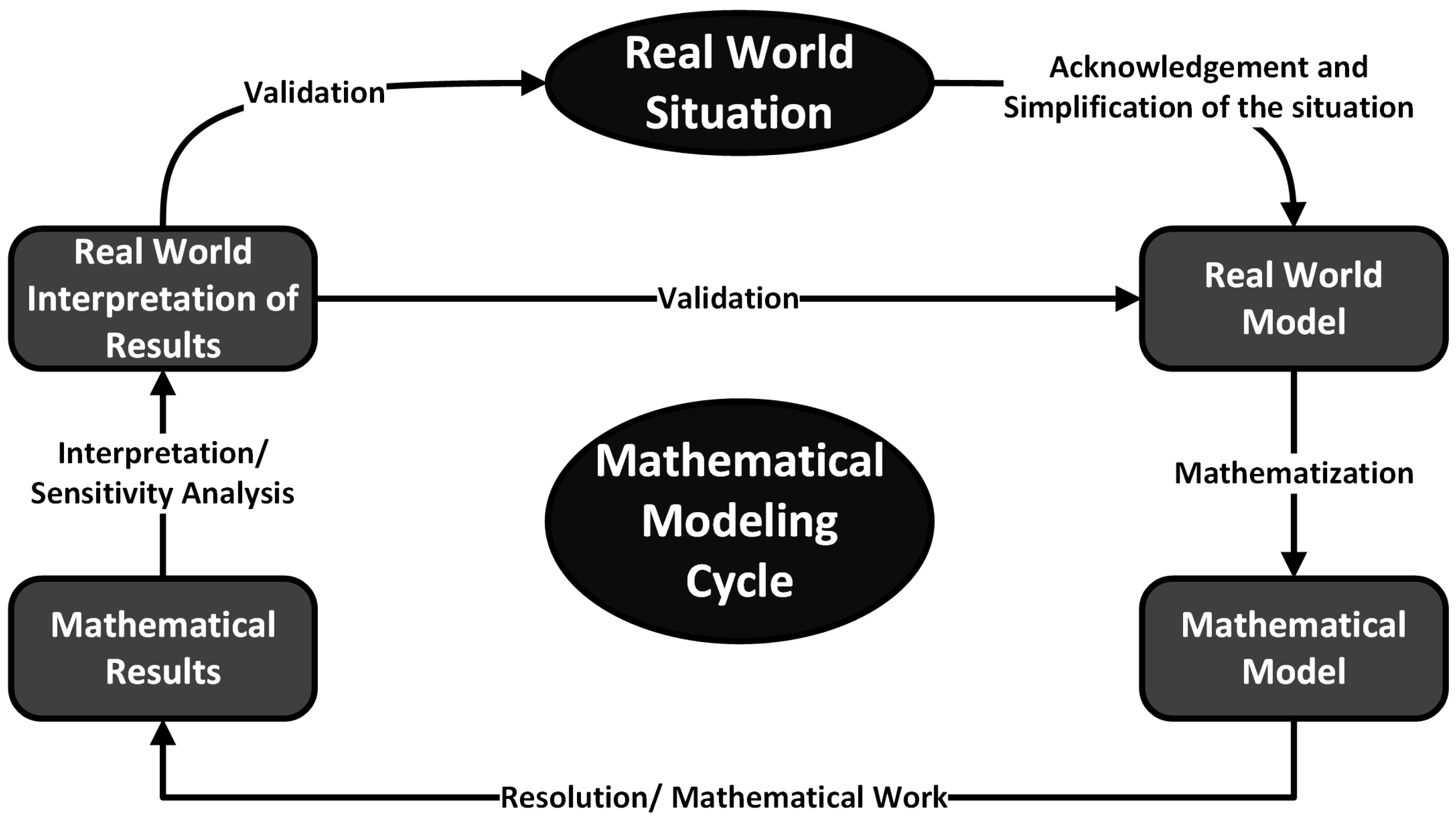 Sustainability 15 07493 g003