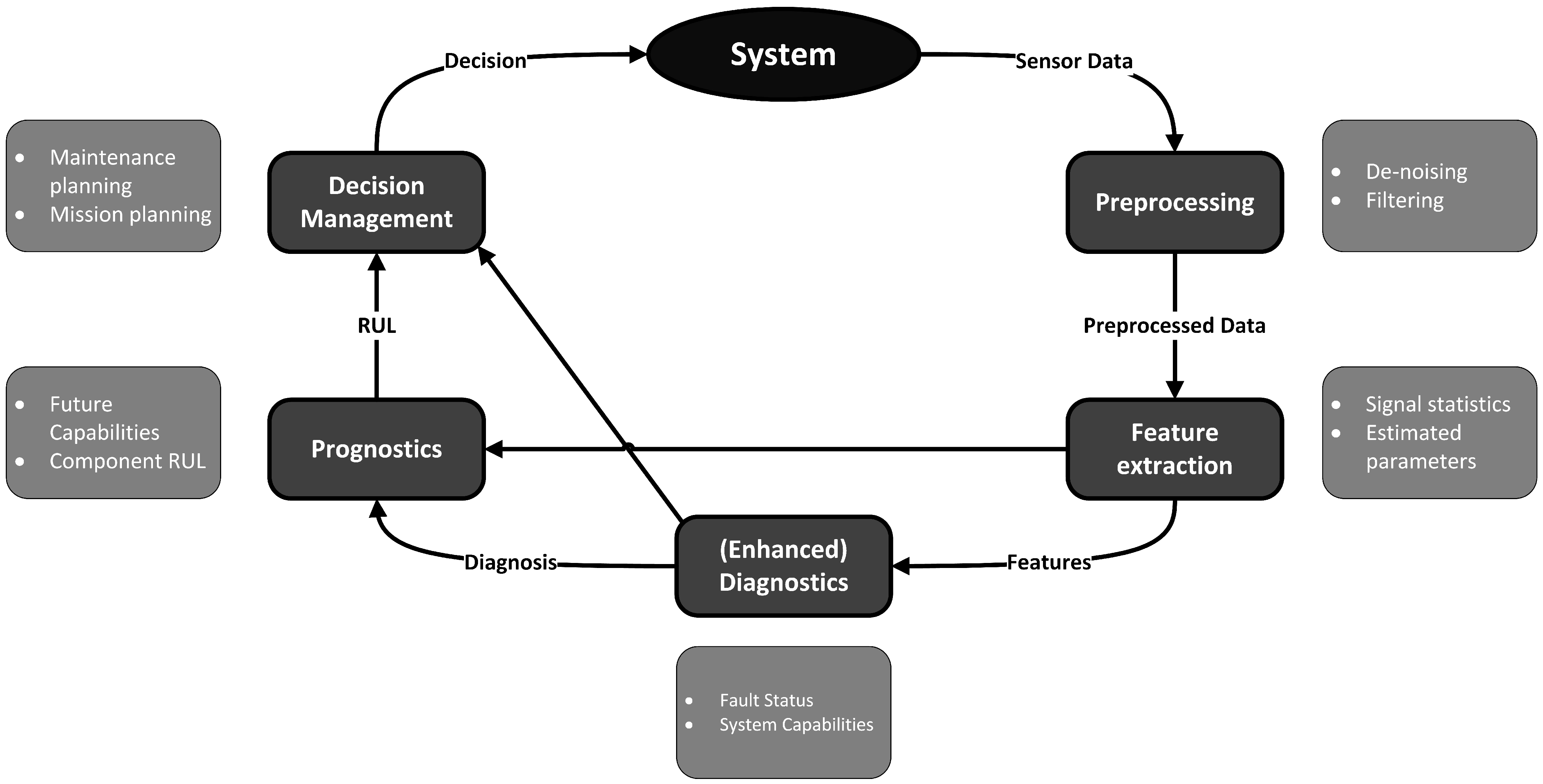 Sustainability 15 07493 g007