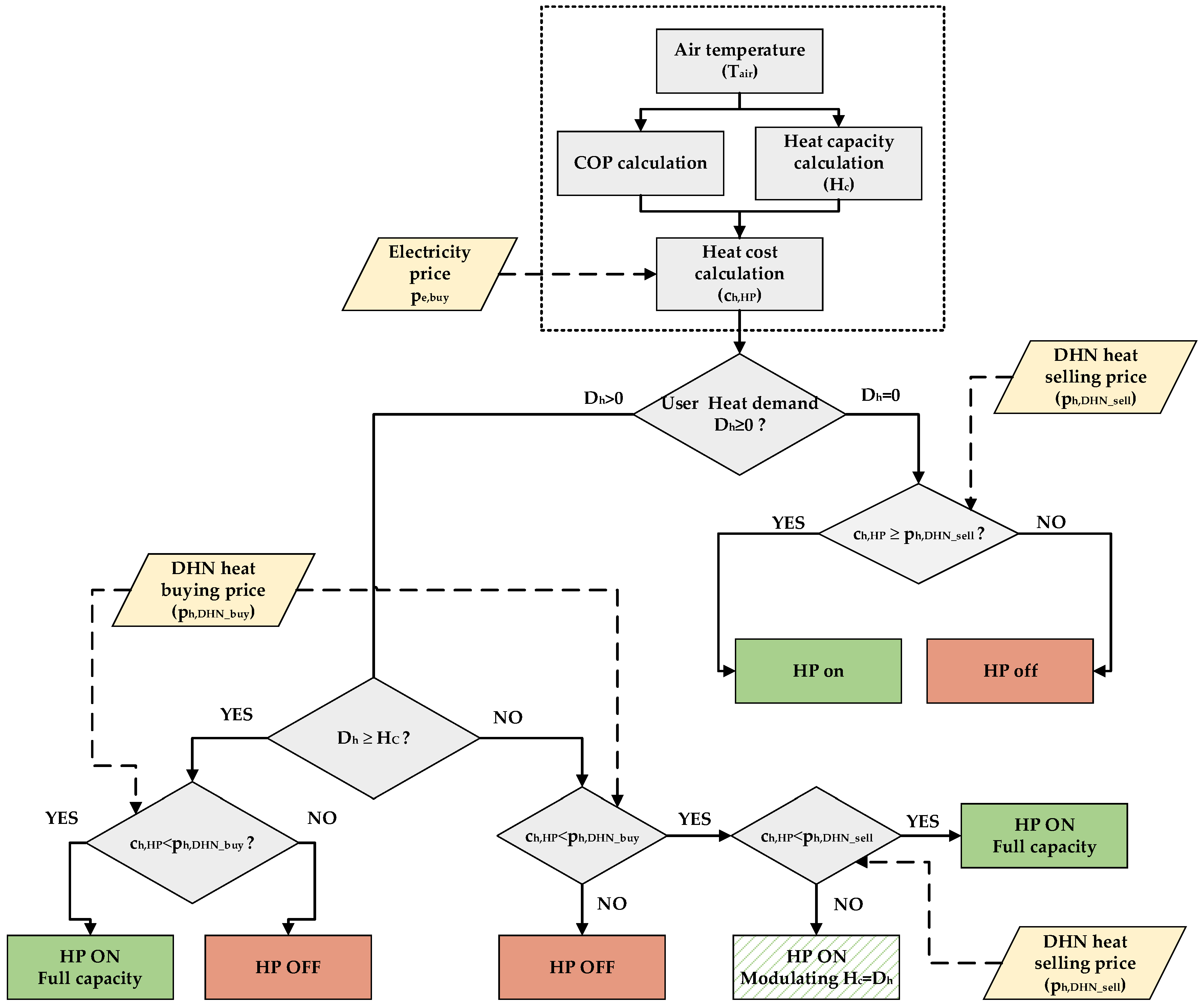 Sustainability 15 07494 g001