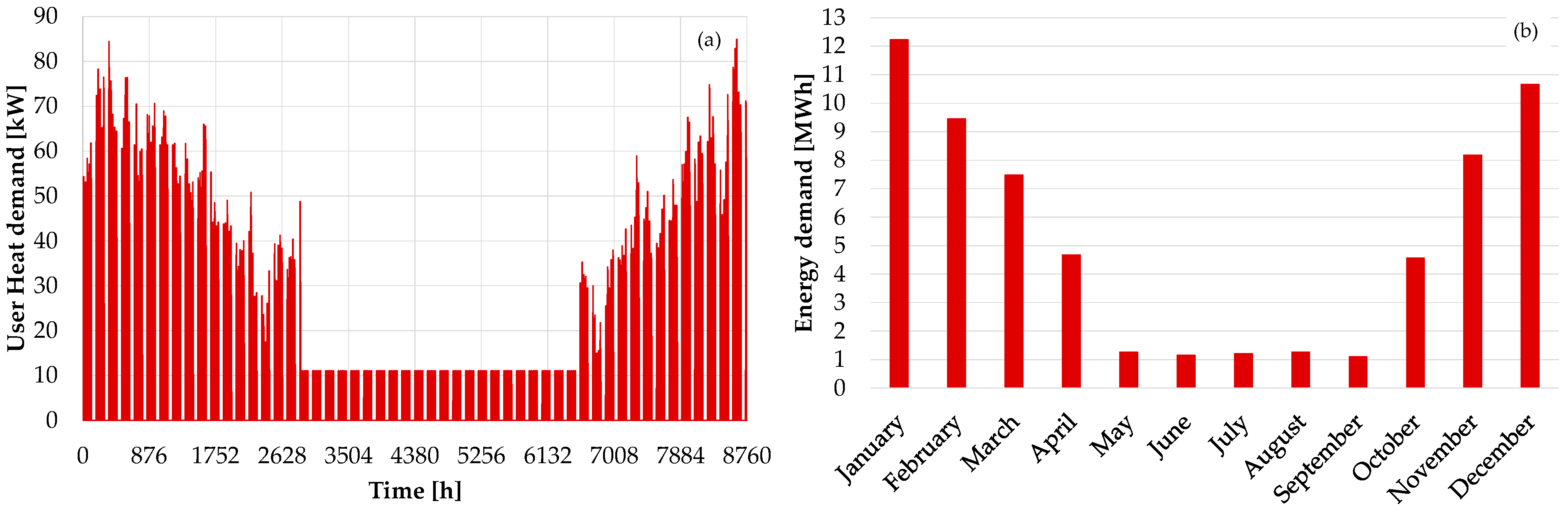 Sustainability 15 07494 g003
