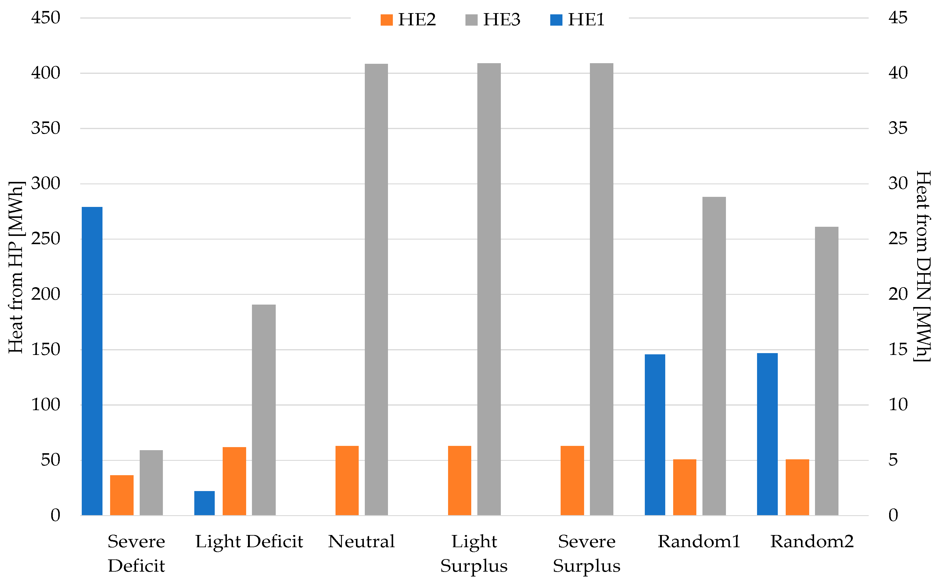 Sustainability 15 07494 g007