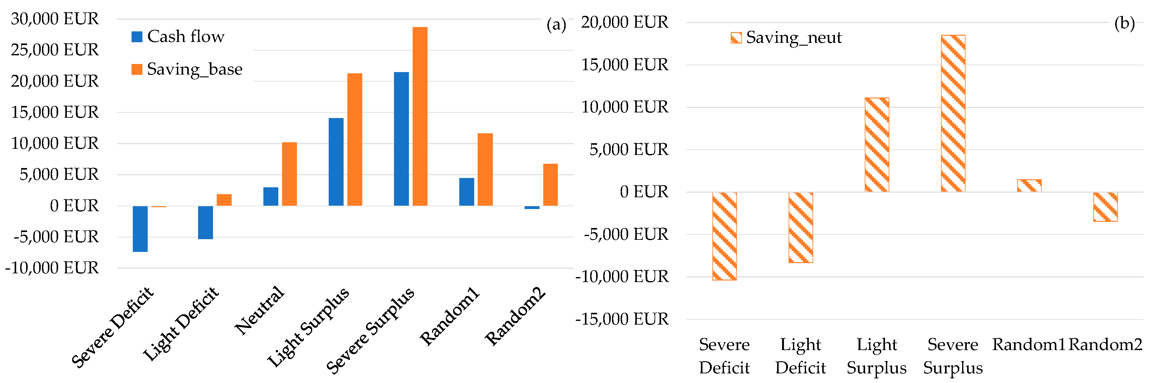 Sustainability 15 07494 g010