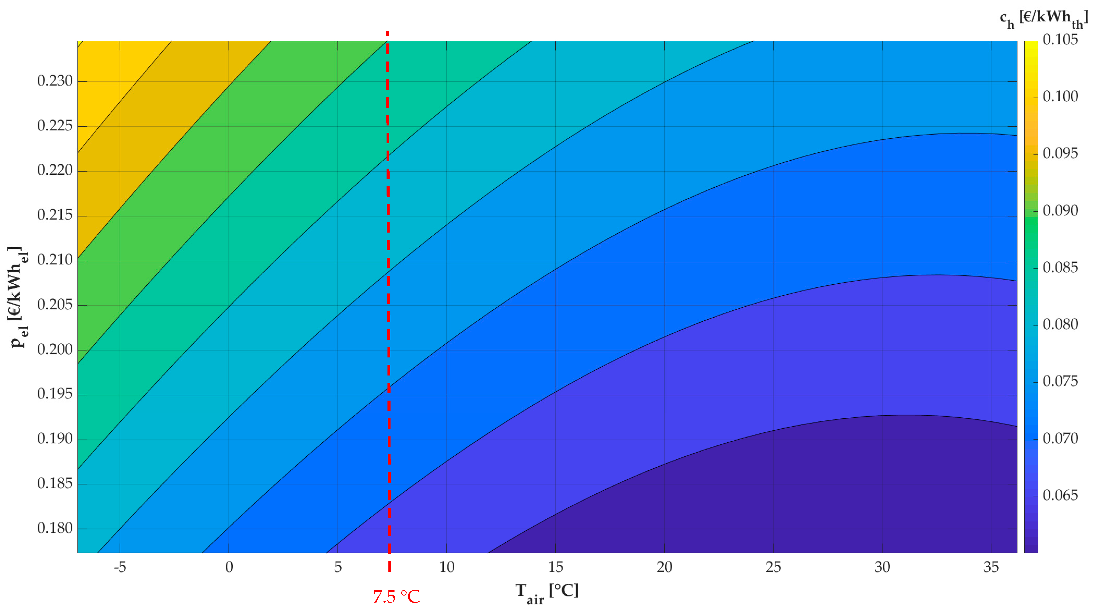 Sustainability 15 07494 g012
