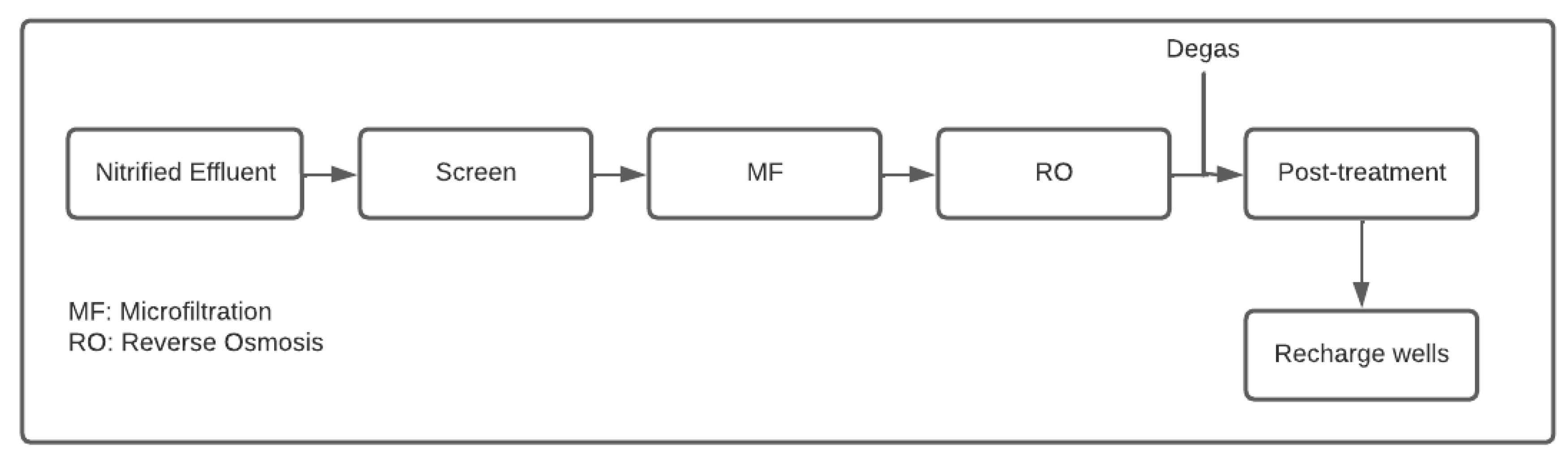 Sustainability 15 07495 g005