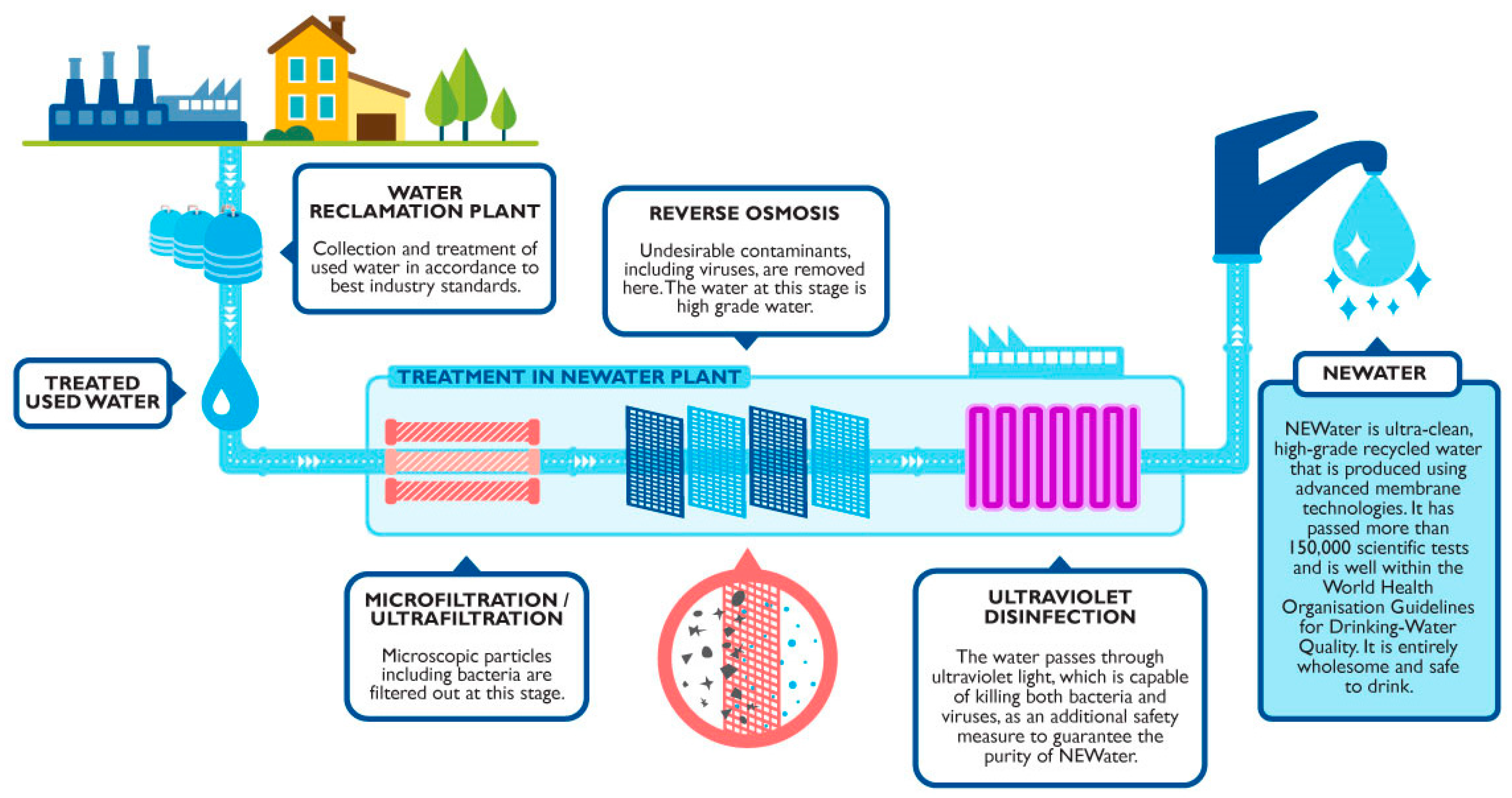 Sustainability 15 07495 g006