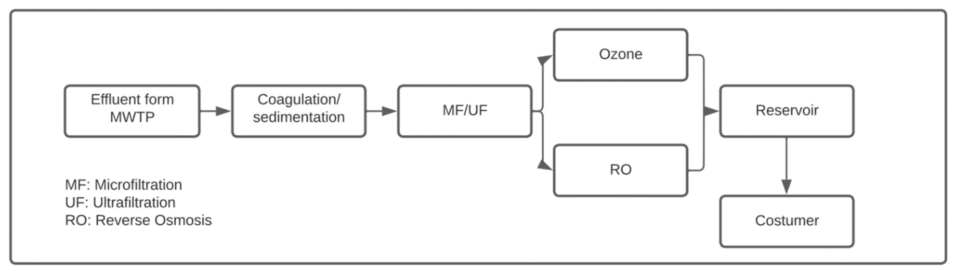 Sustainability 15 07495 g007