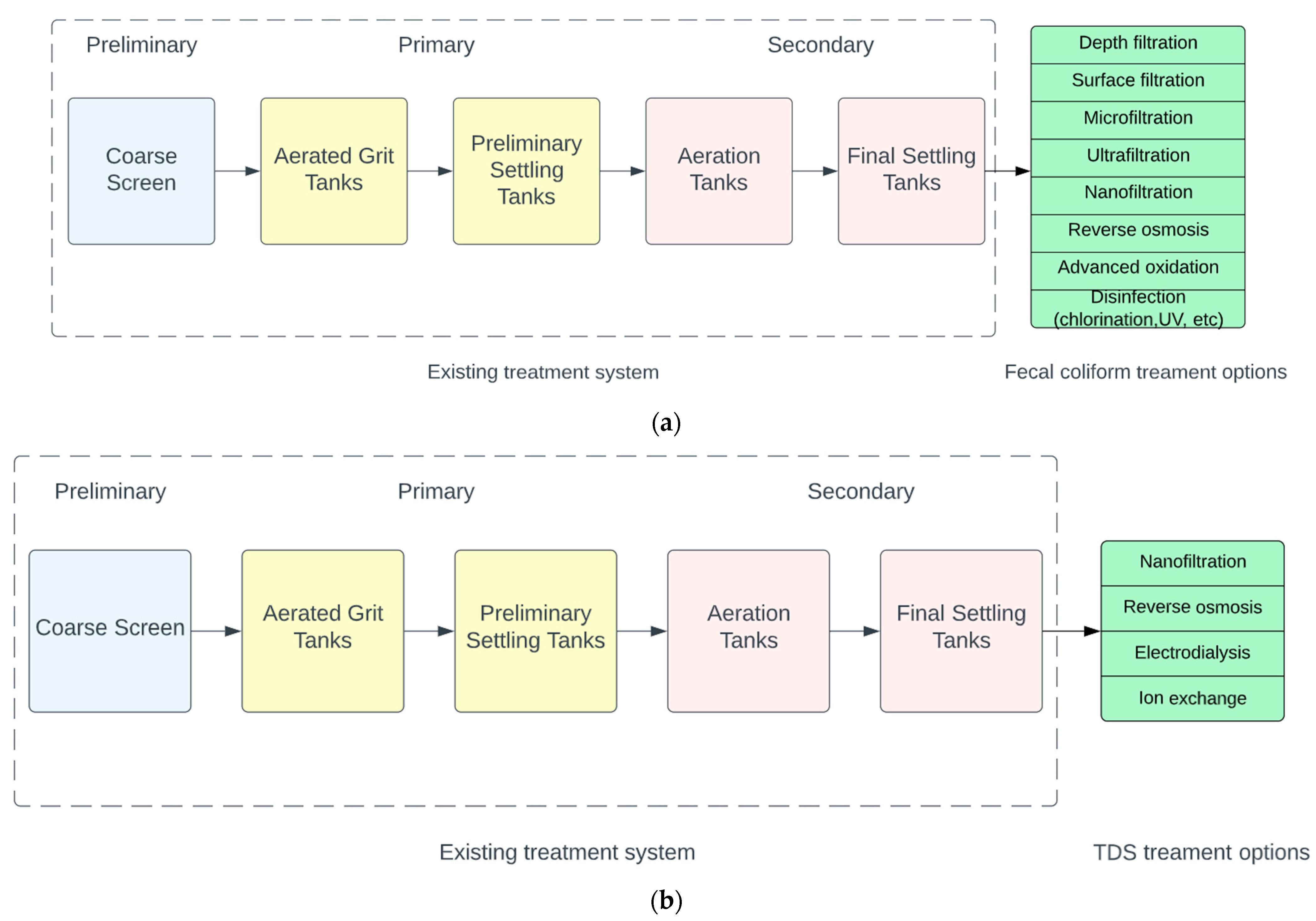 Sustainability 15 07495 g009