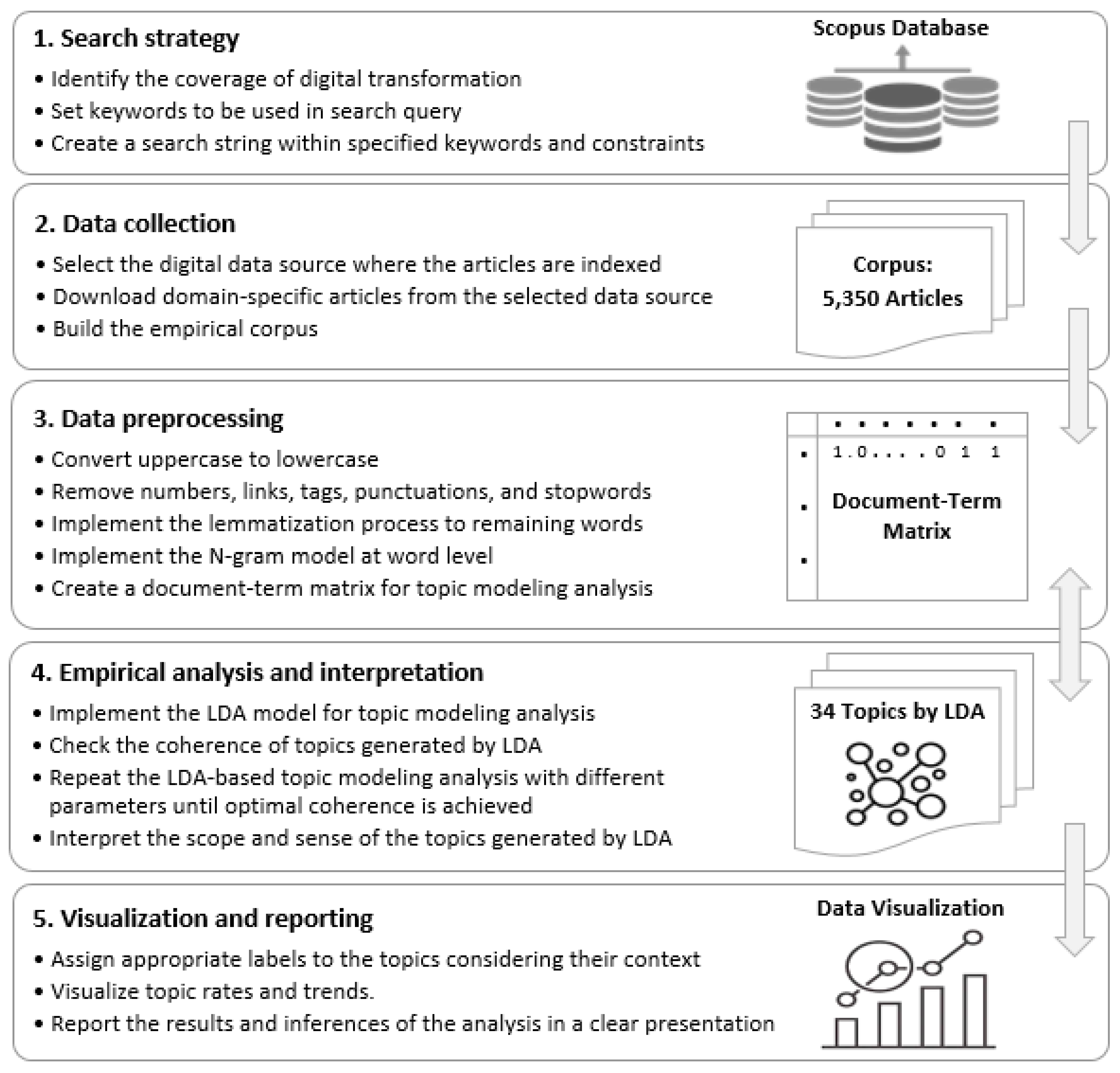 Sustainability 15 07496 g001 Sustainability 15 07496 g001