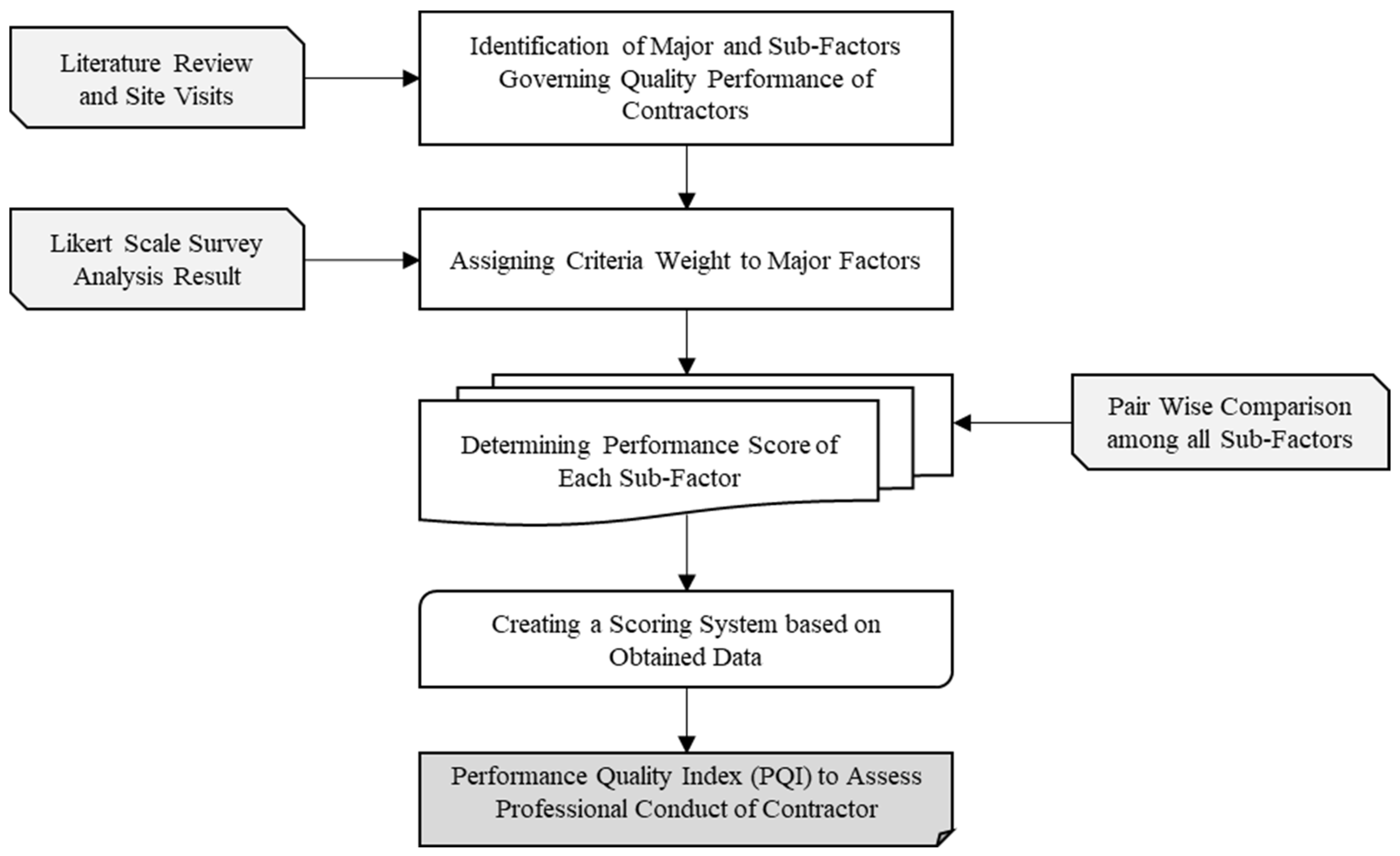 Sustainability 15 07500 g001 550