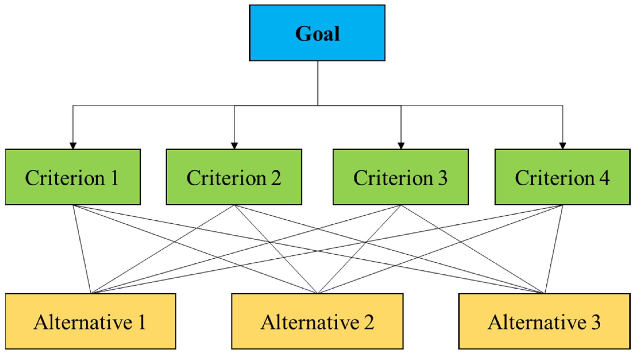 Sustainability 15 07500 g002 550