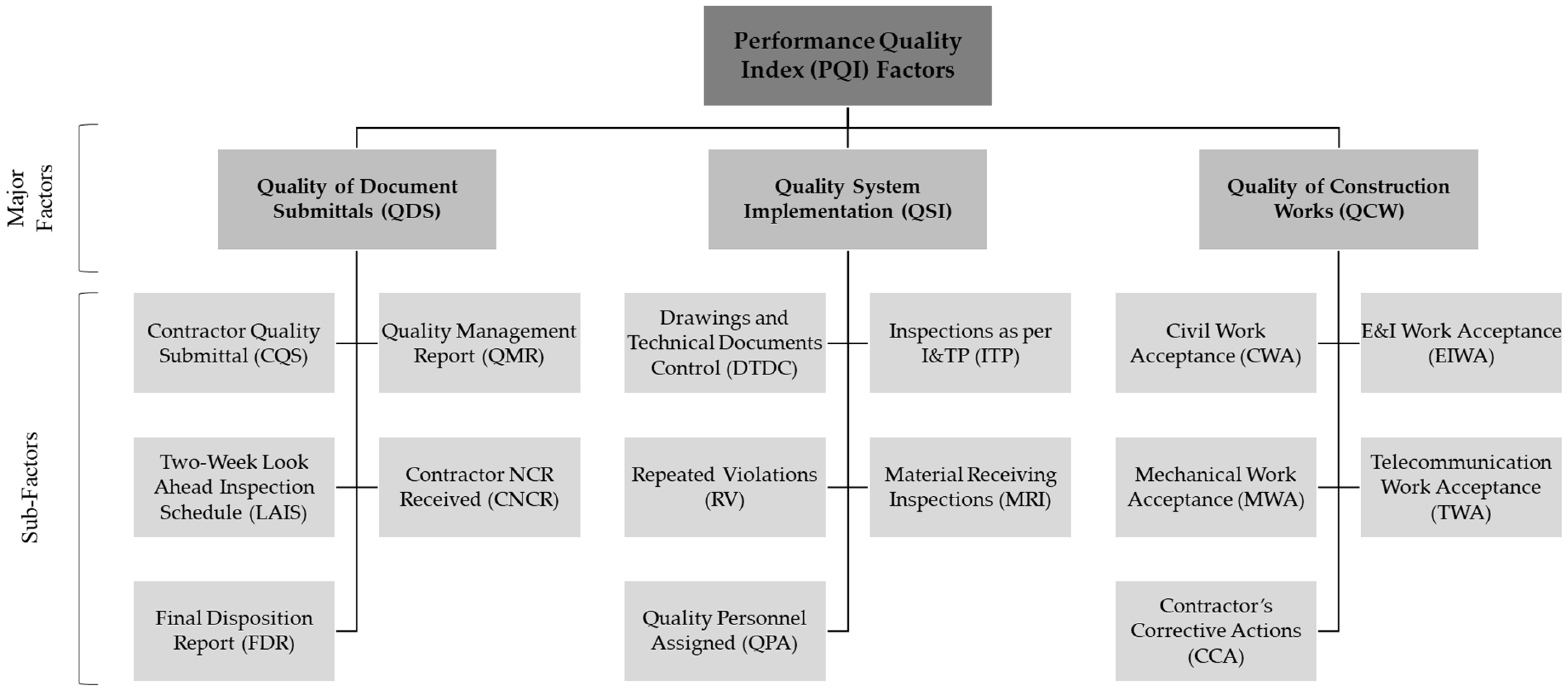 Sustainability 15 07500 g003 550
