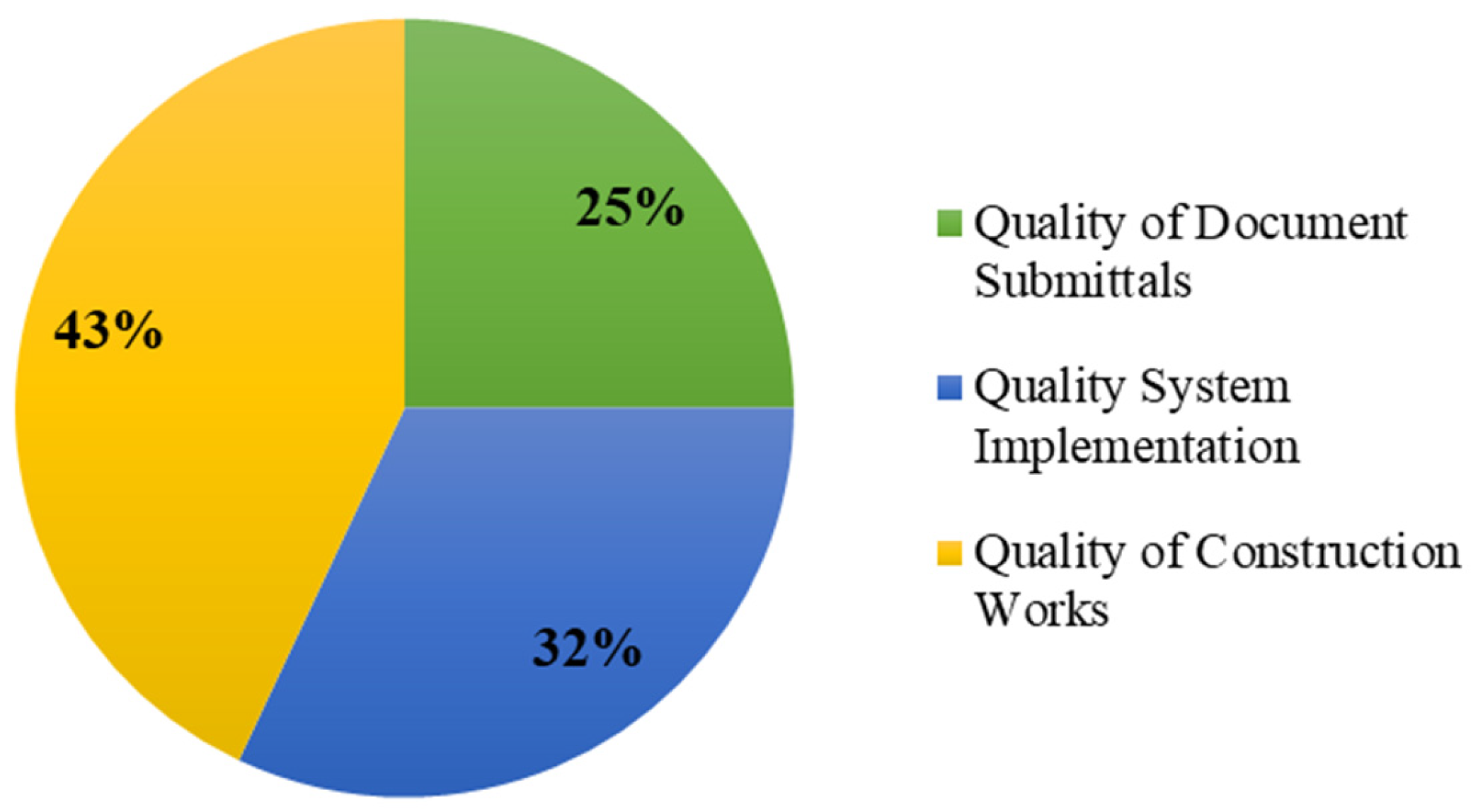 Sustainability 15 07500 g004 550