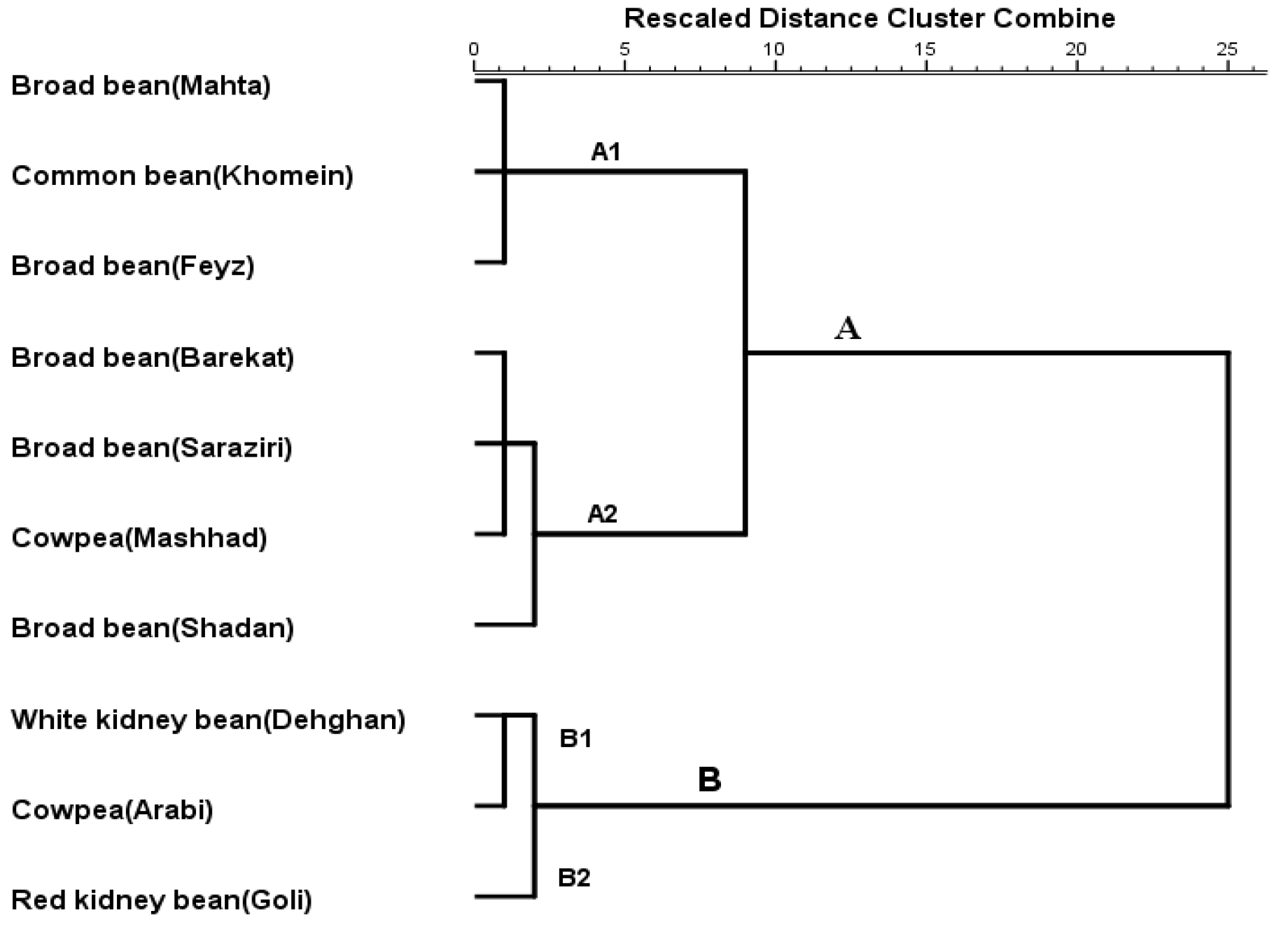Sustainability 15 07502 g002