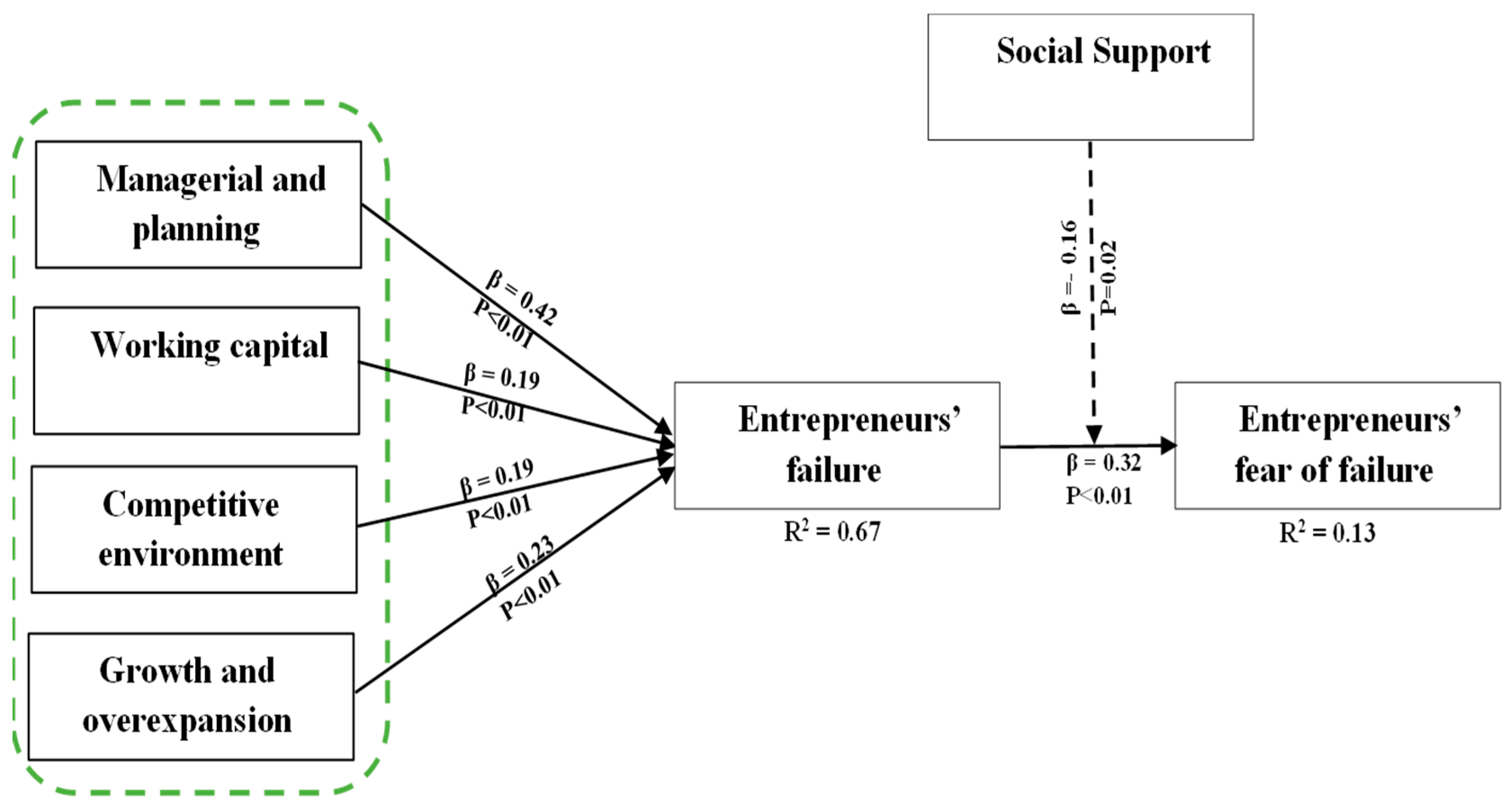 Sustainability 15 07505 g002