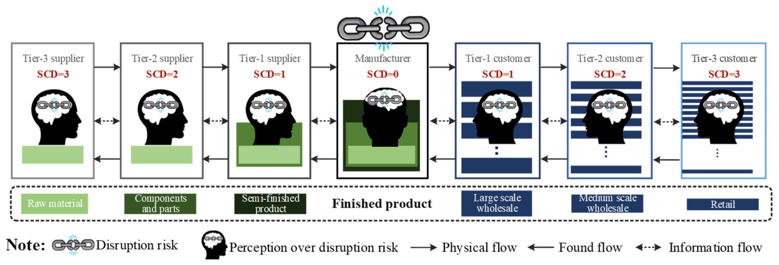 Sustainability 15 07507 g001 Sustainability 15 07507 g001