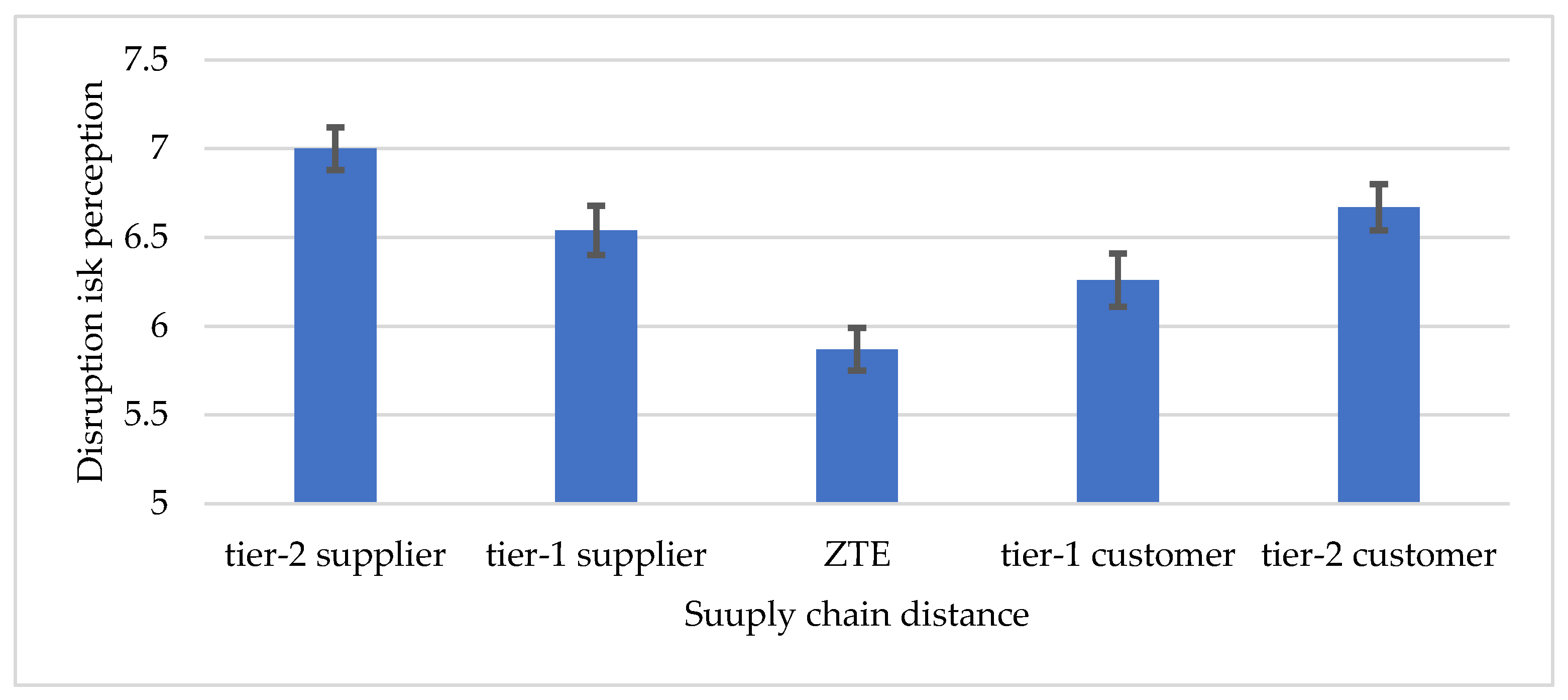 Sustainability 15 07507 g003 Sustainability 15 07507 g003