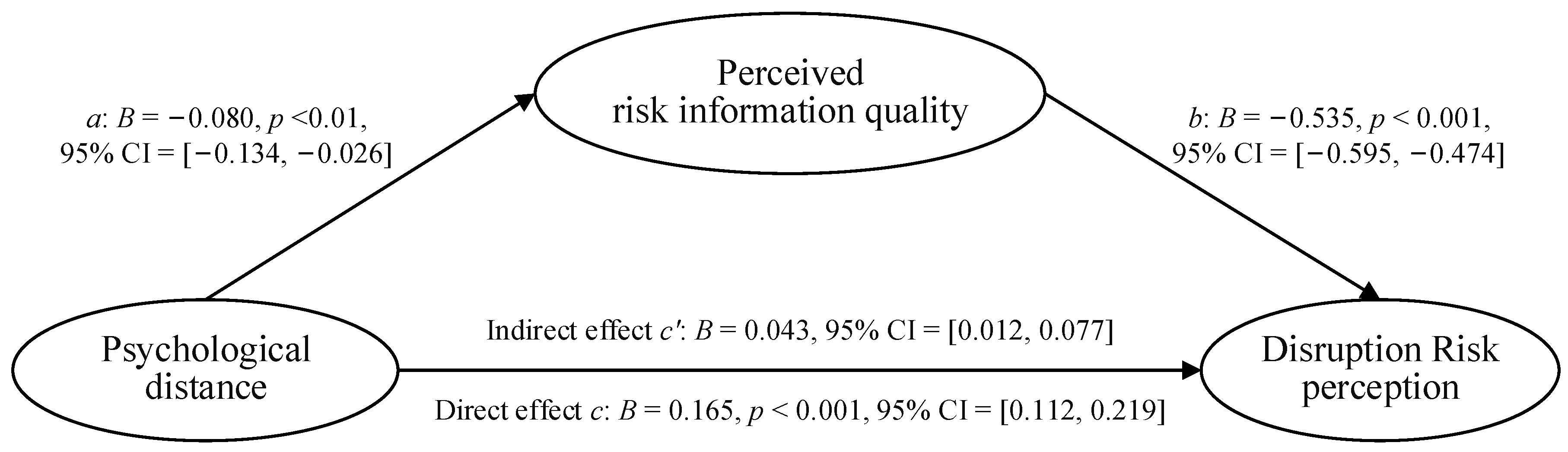 Sustainability 15 07507 g005 Sustainability 15 07507 g005