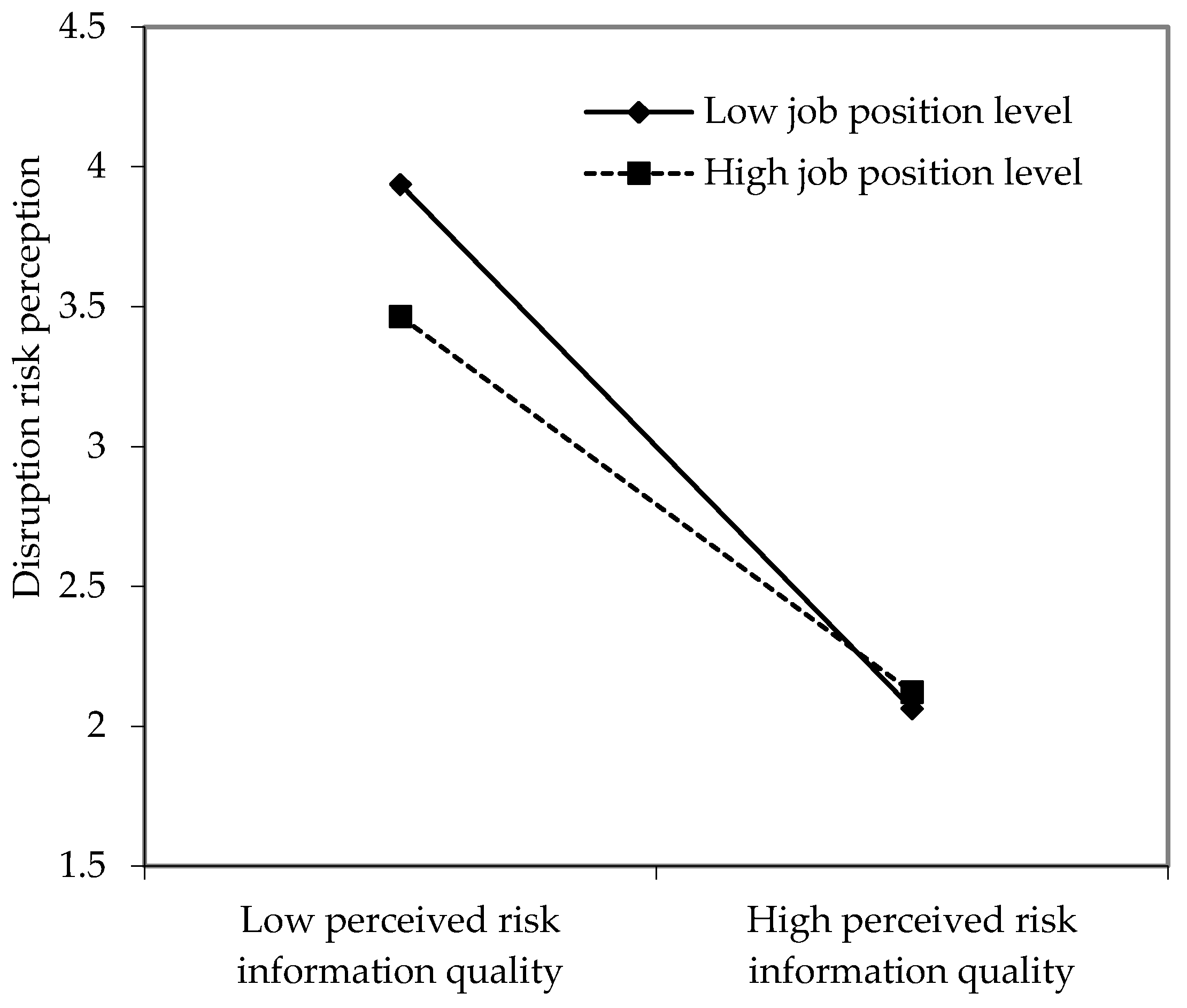 Sustainability 15 07507 g006 Sustainability 15 07507 g006