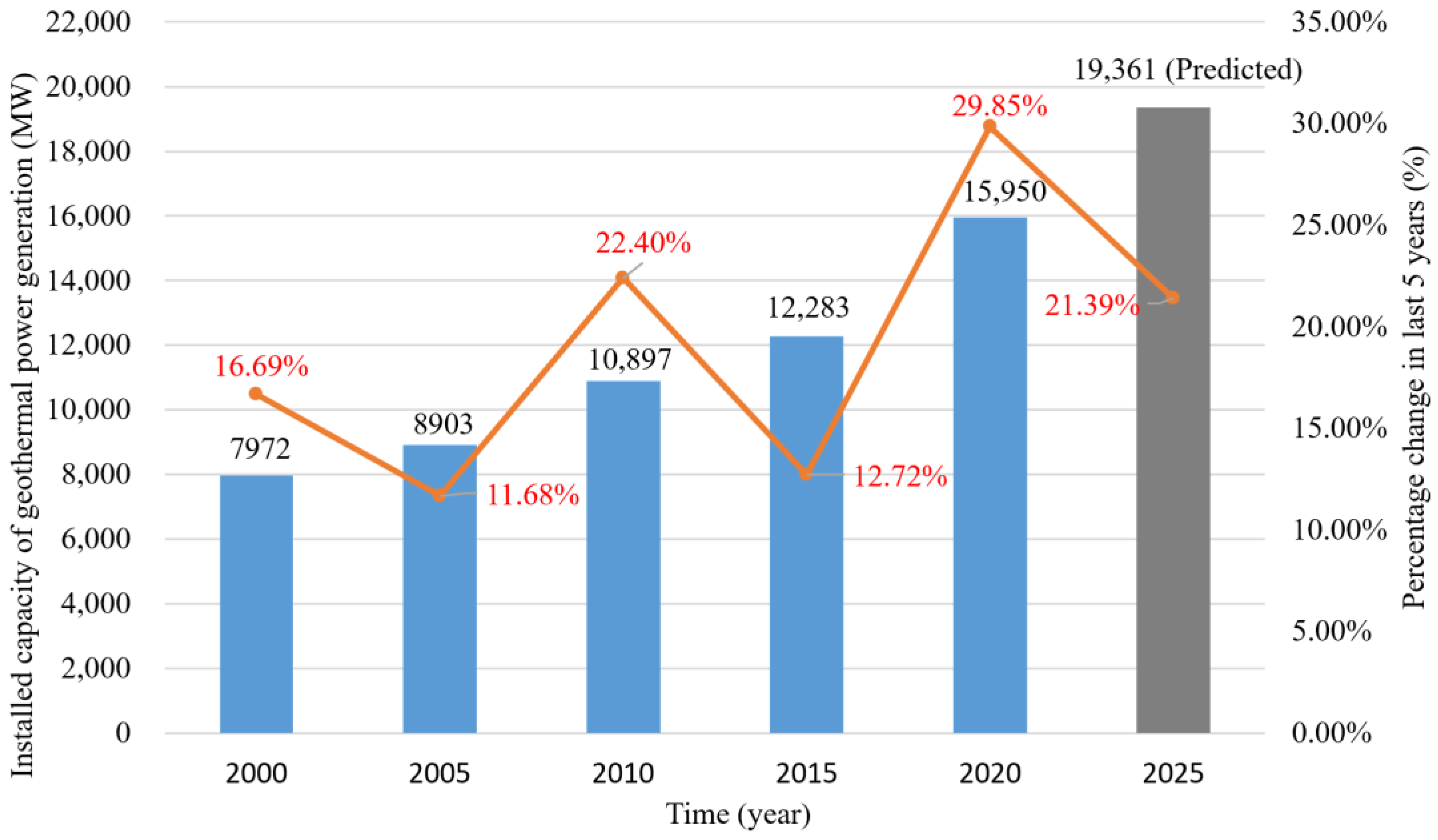 Sustainability 15 07508 g003 Sustainability 15 07508 g003