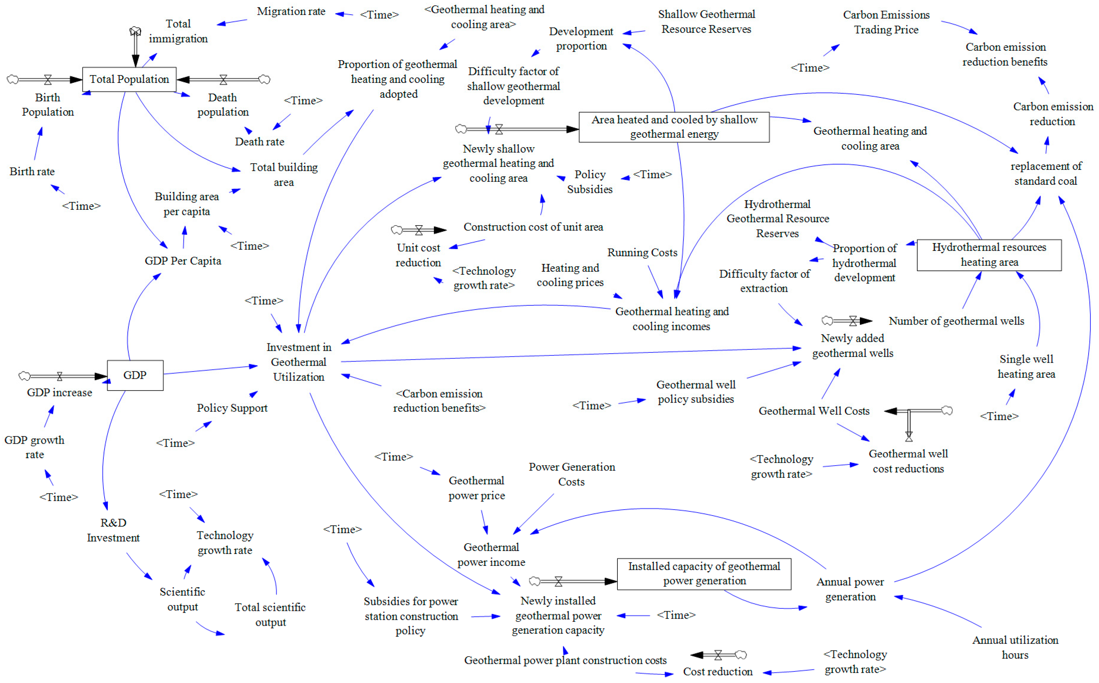 Sustainability 15 07508 g005 Sustainability 15 07508 g005