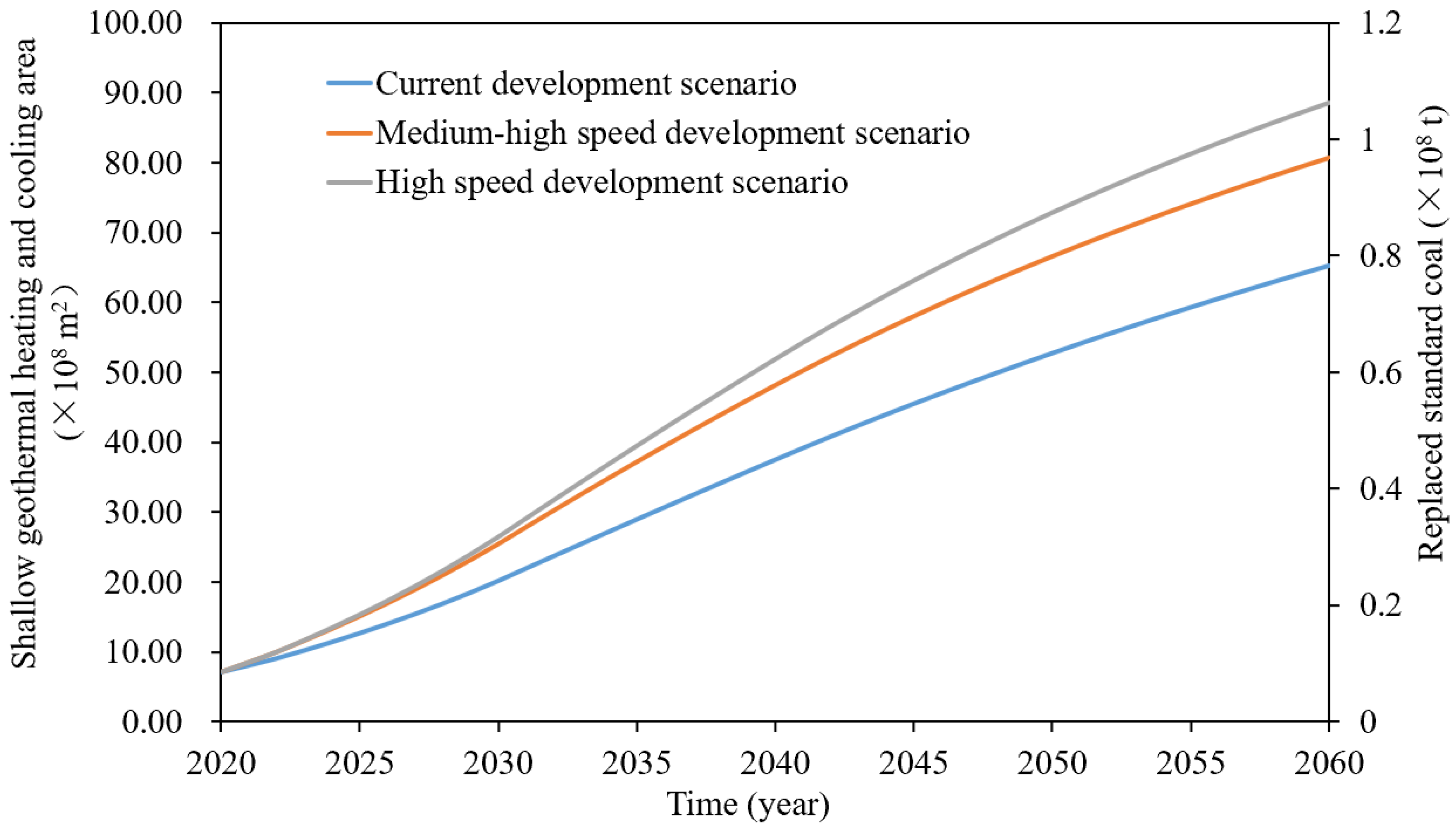 Sustainability 15 07508 g006 Sustainability 15 07508 g006