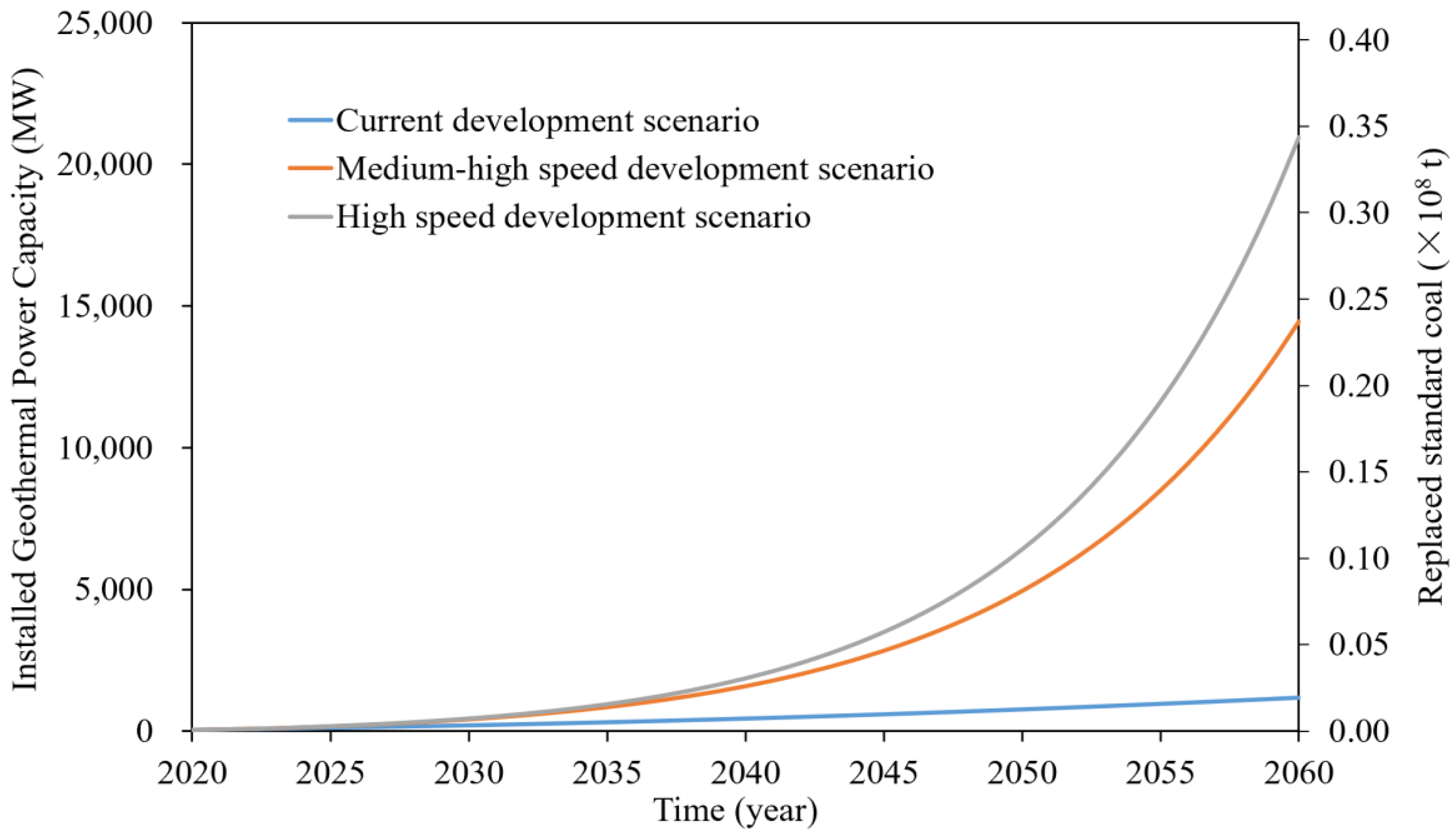 Sustainability 15 07508 g008 Sustainability 15 07508 g008