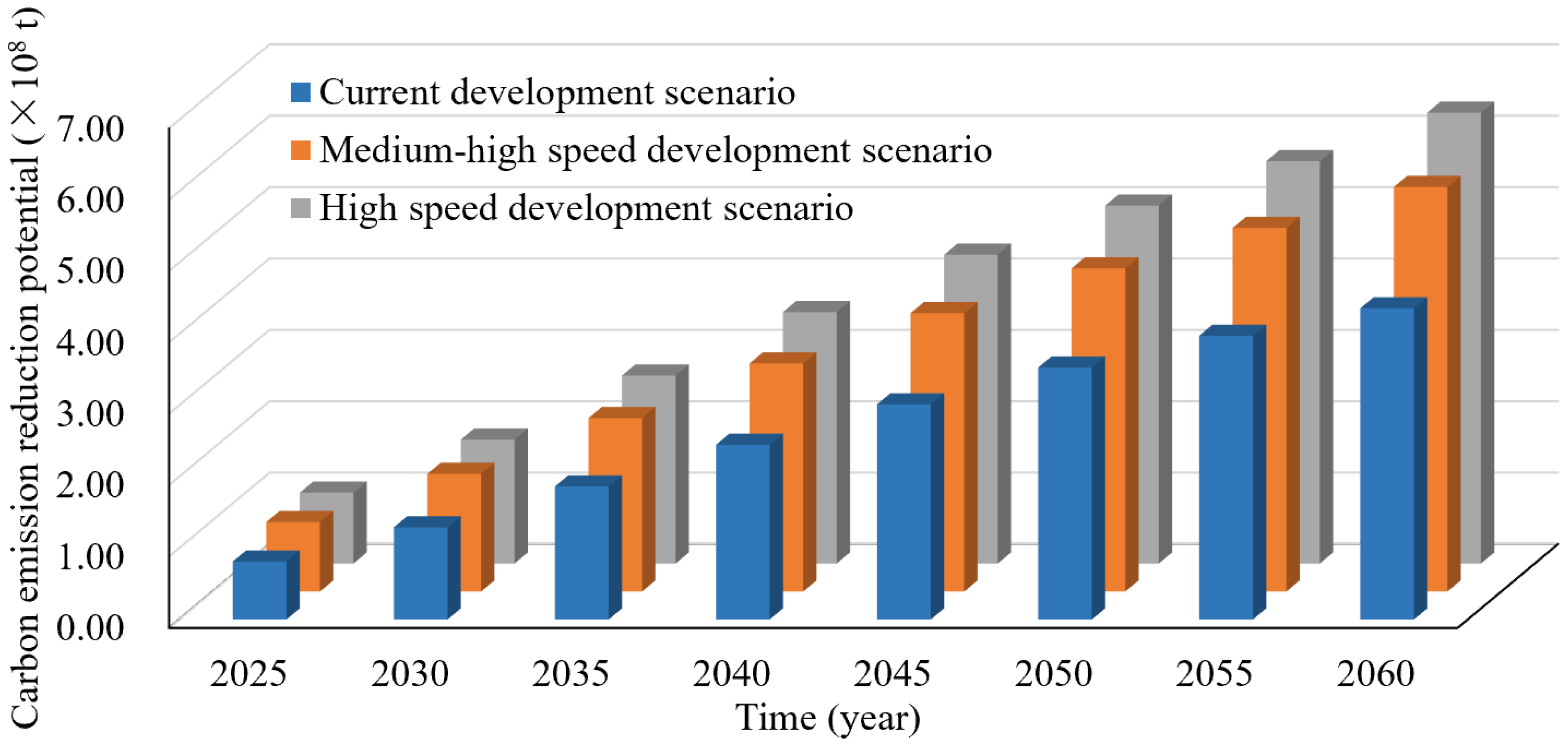 Sustainability 15 07508 g009 Sustainability 15 07508 g009