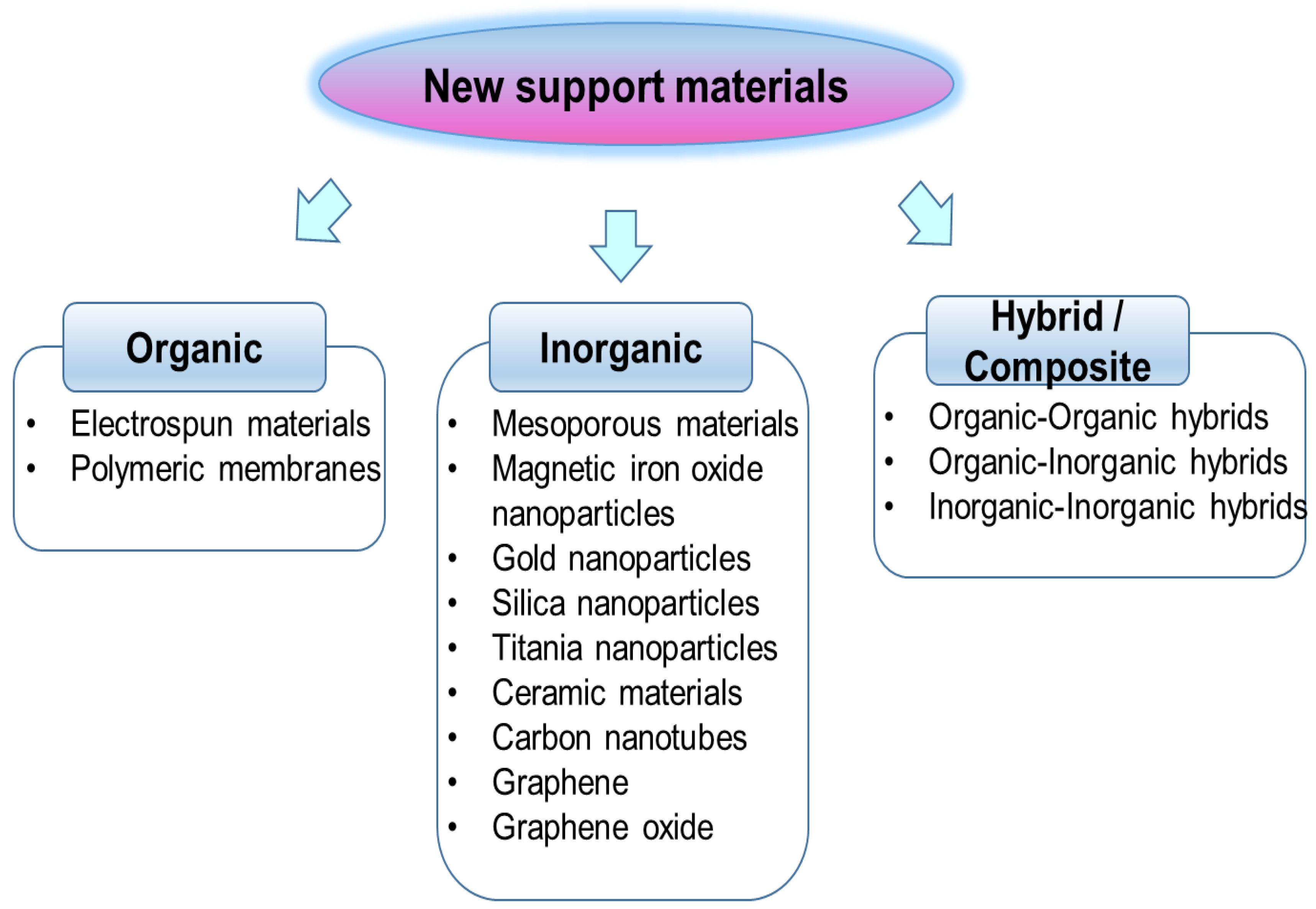 Sustainability 15 07511 g003 Sustainability 15 07511 g003