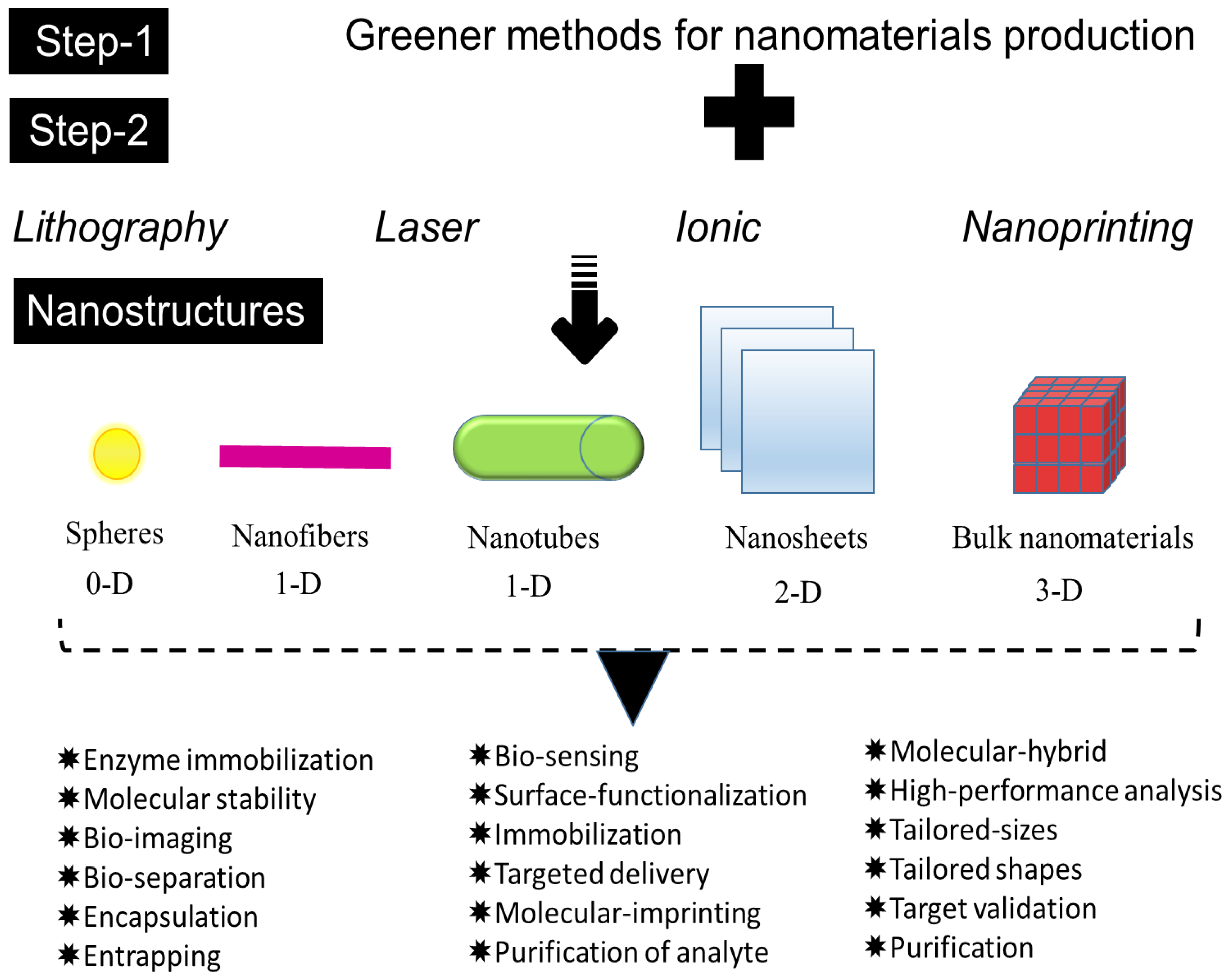 Sustainability 15 07511 g004 Sustainability 15 07511 g004