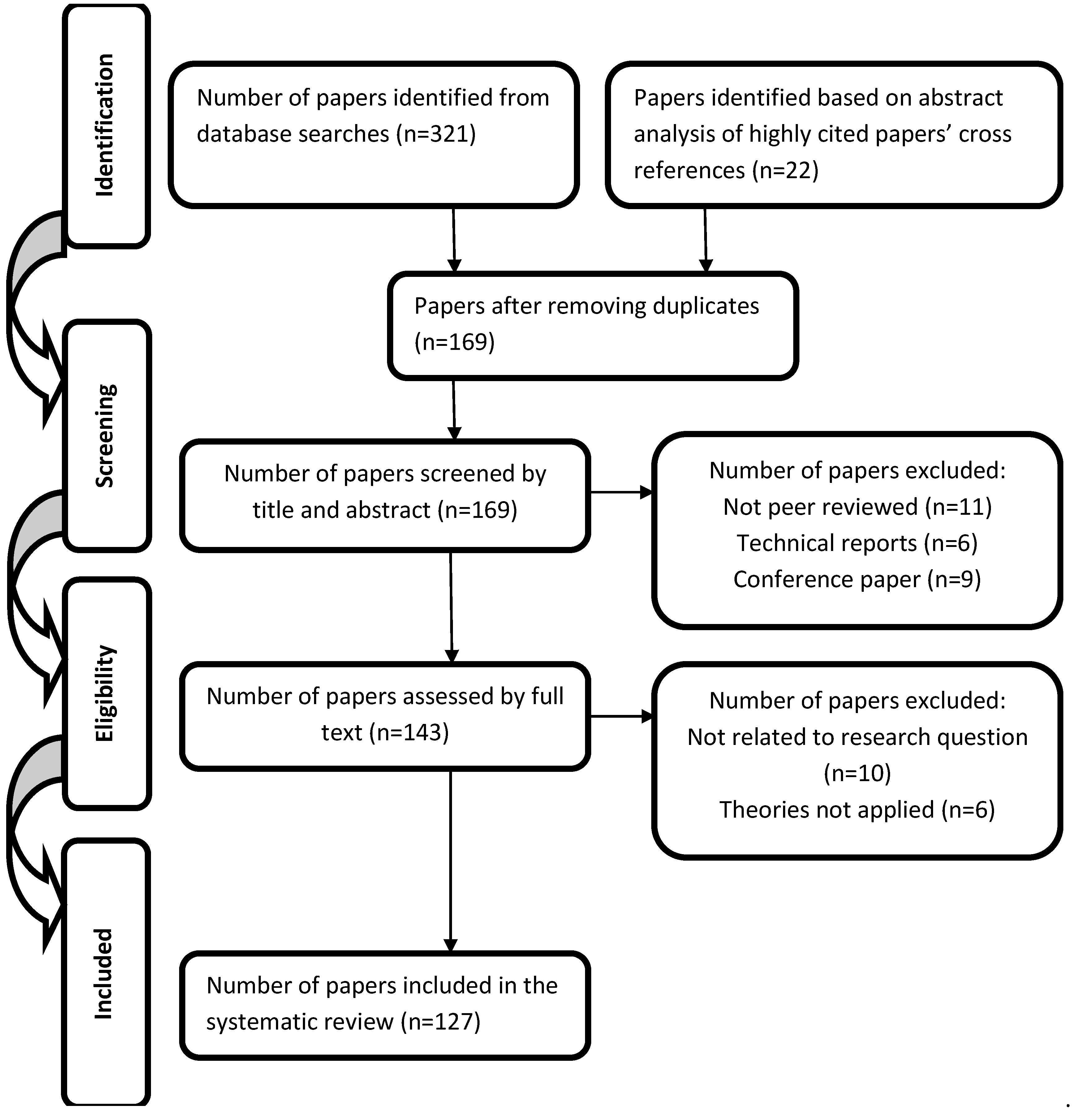 Sustainability 15 07513 g002 Sustainability 15 07513 g002