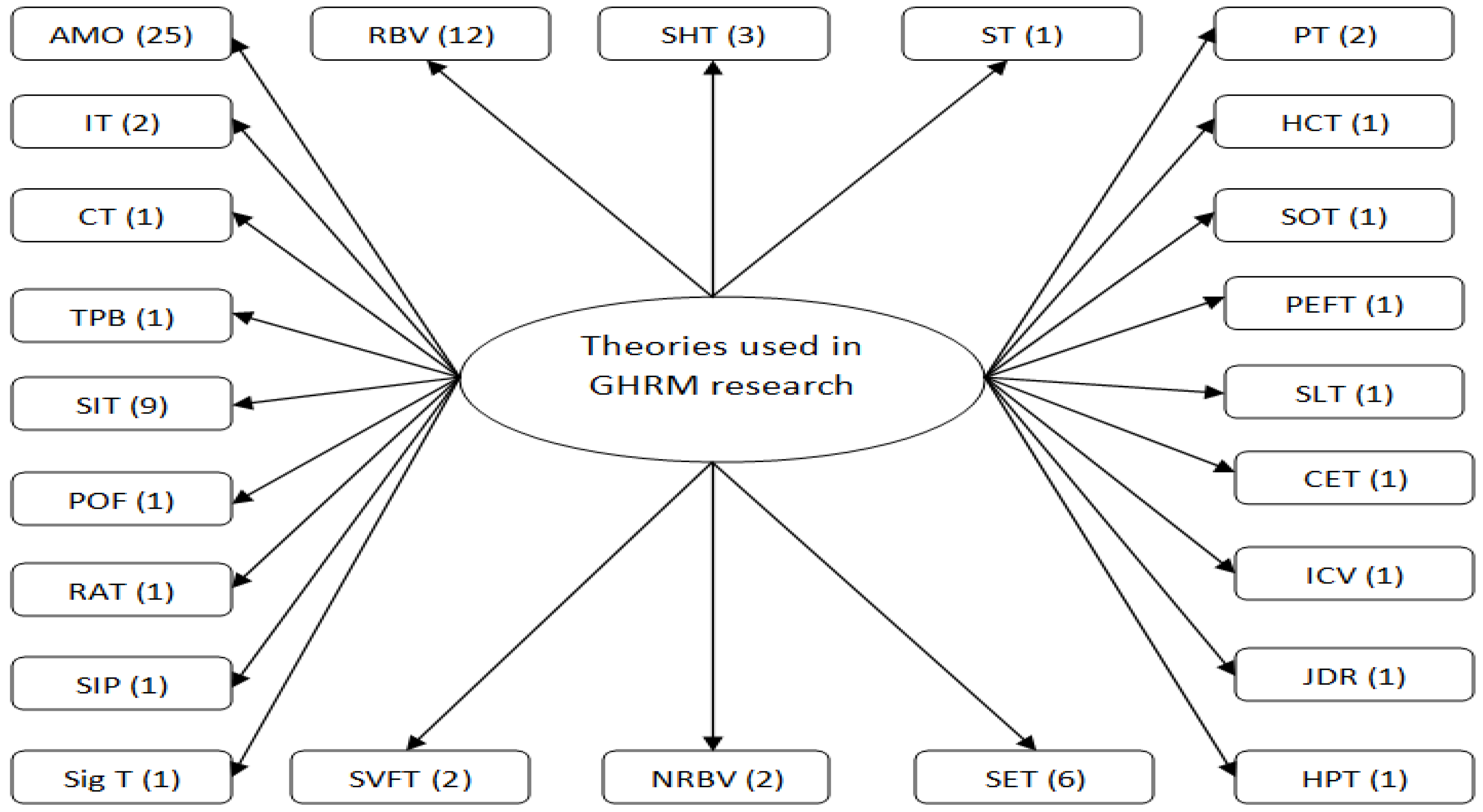 Sustainability 15 07513 g003 Sustainability 15 07513 g003