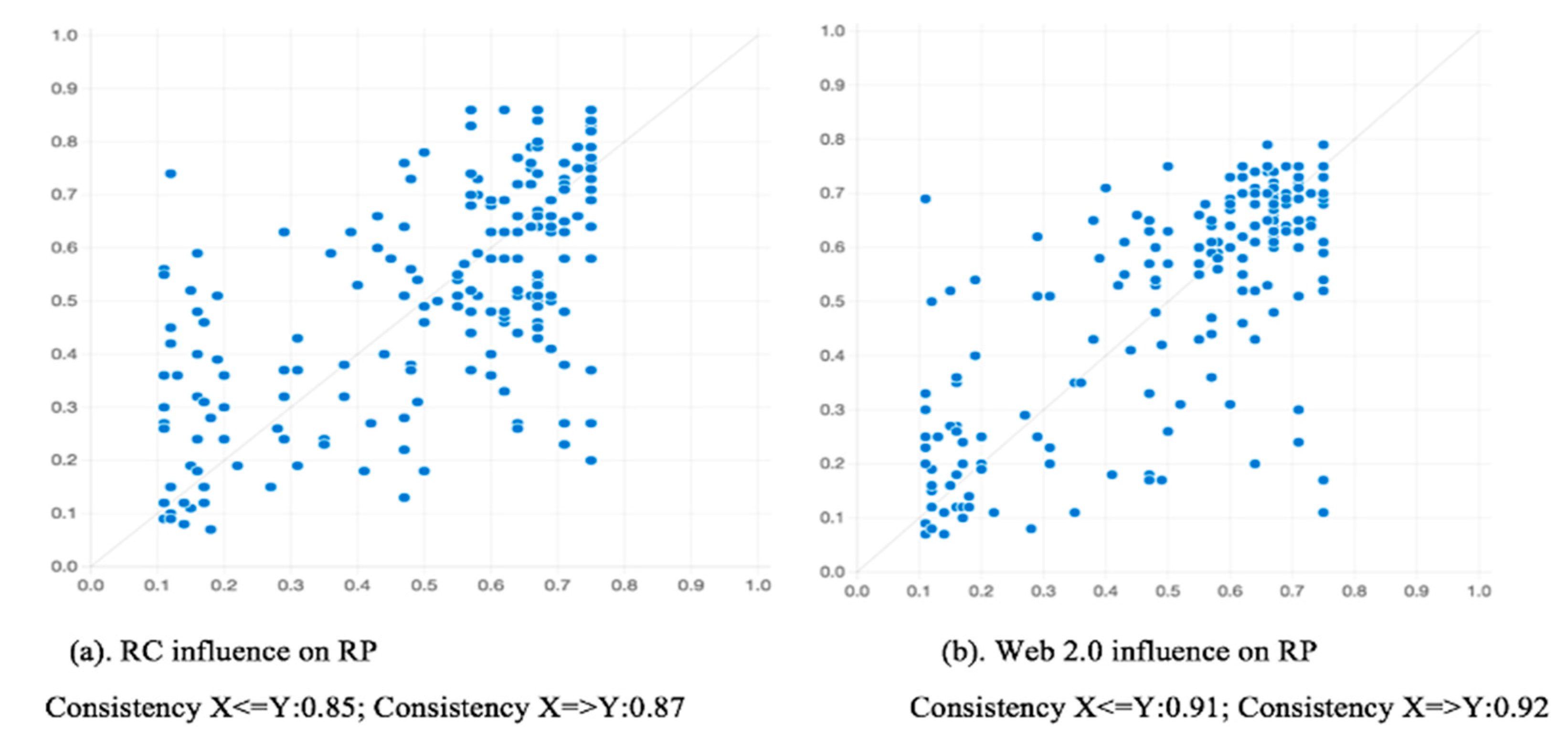 Sustainability 15 07514 g002