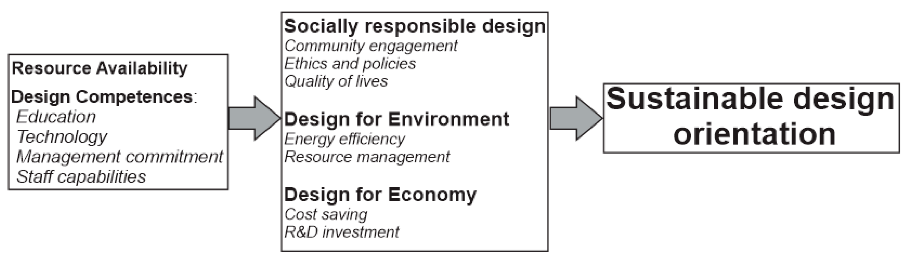Sustainability 15 07515 g001