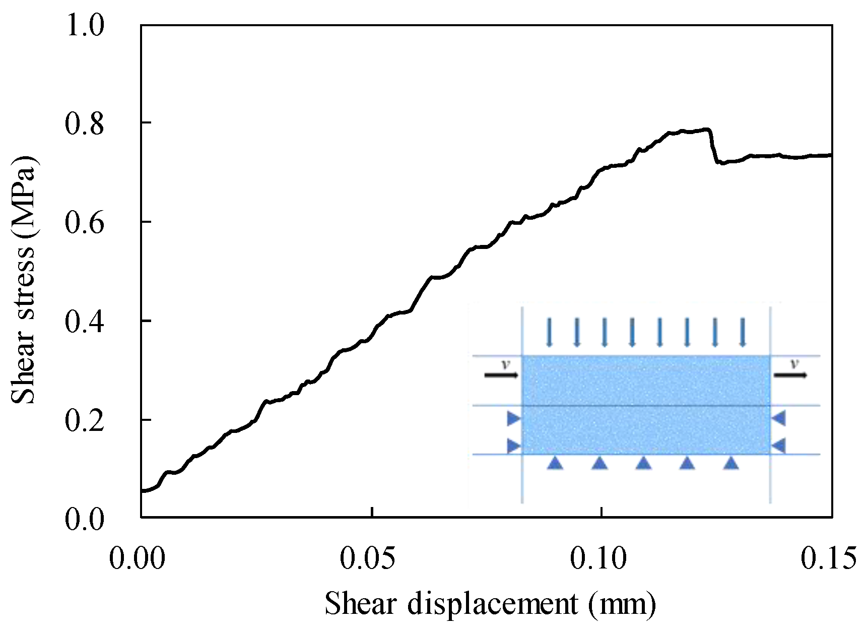 Sustainability 15 07520 g005