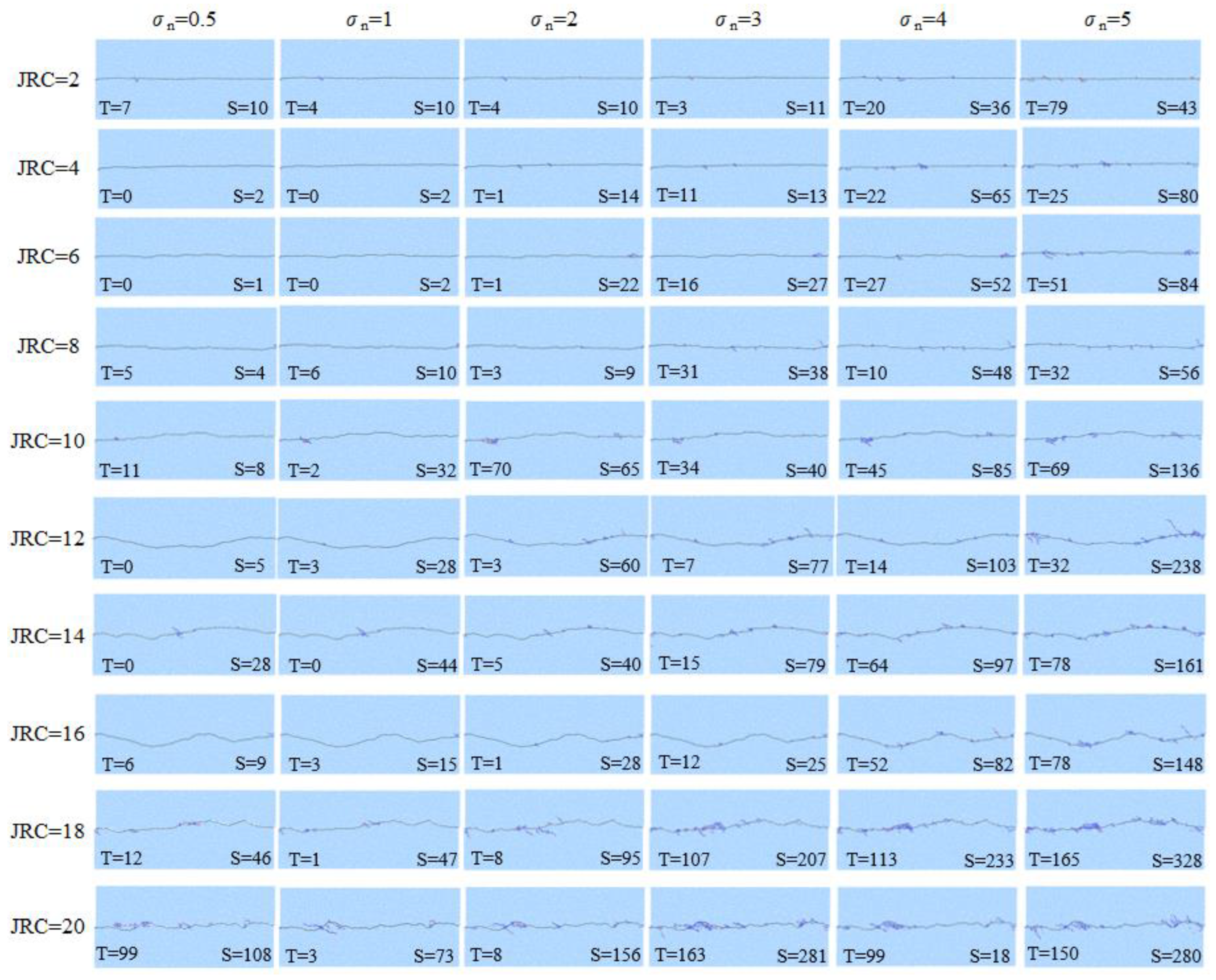 Sustainability 15 07520 g010