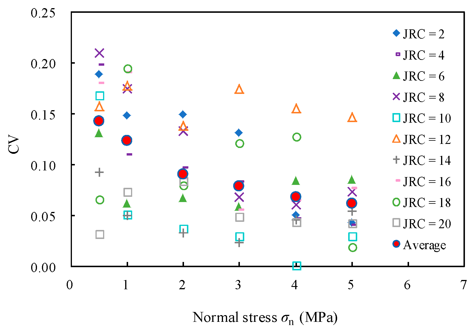Sustainability 15 07520 g012