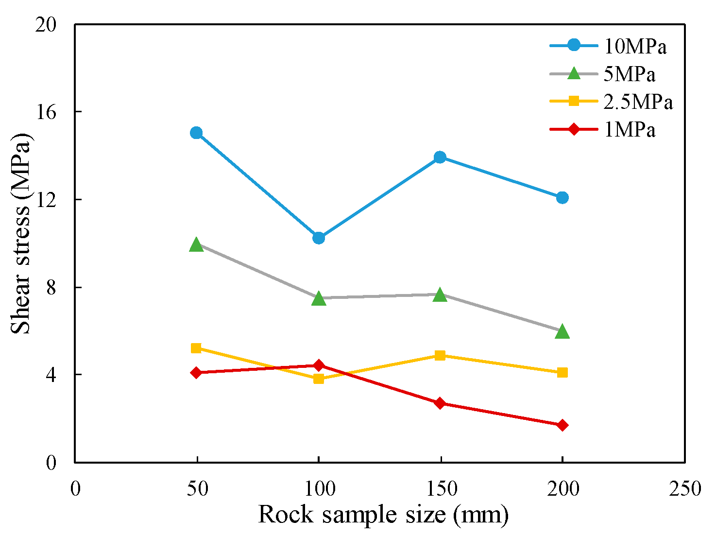 Sustainability 15 07520 g013