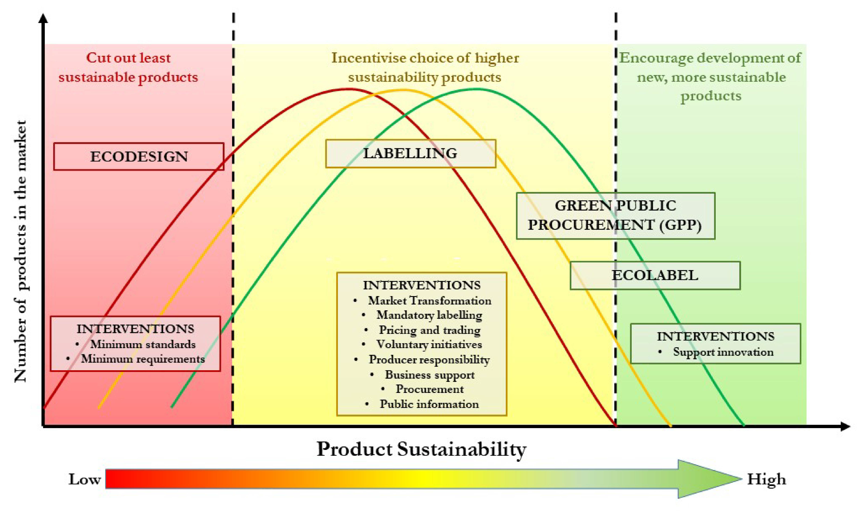 Sustainability 15 07521 g001