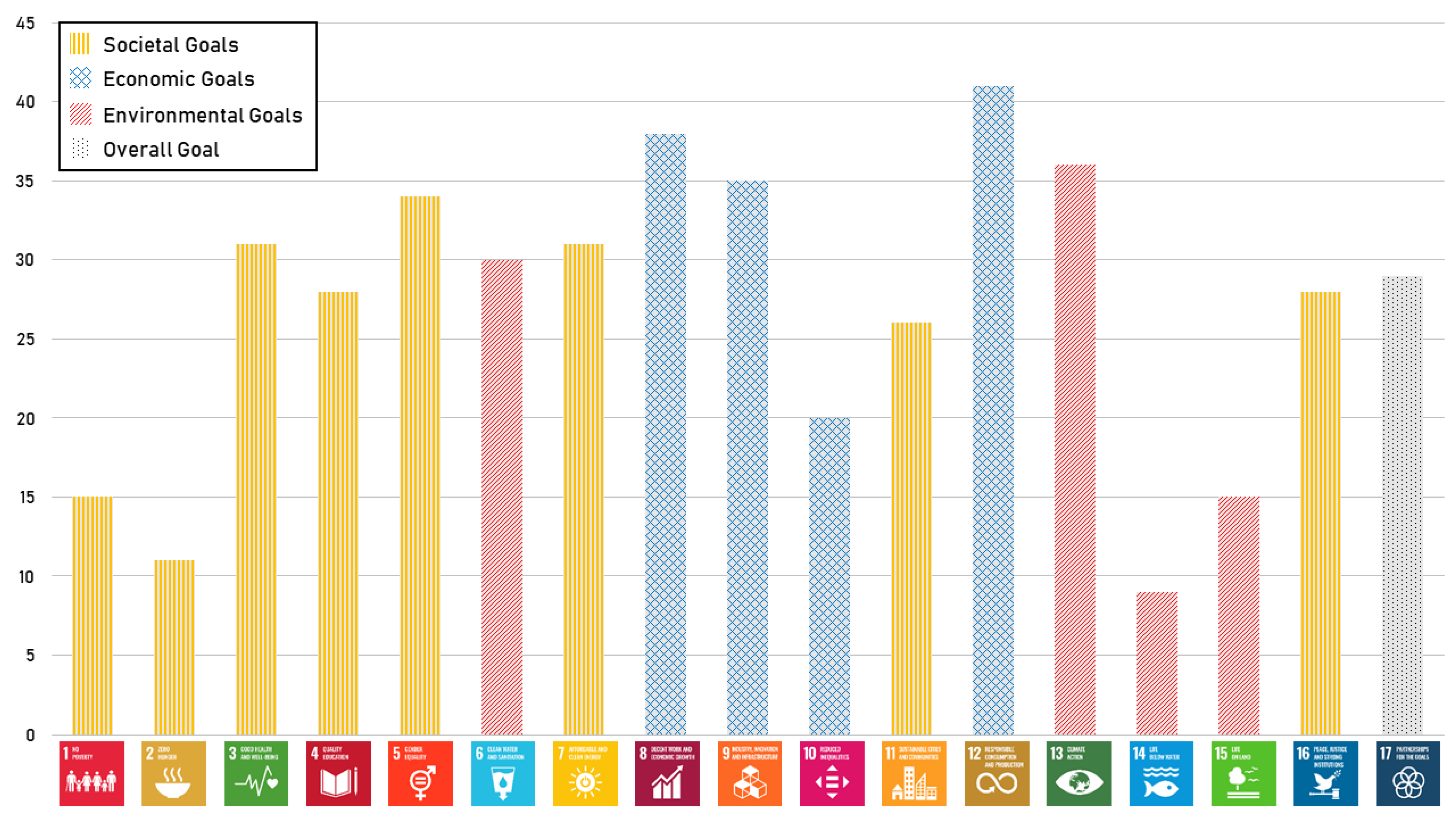 Sustainability 15 07521 g002