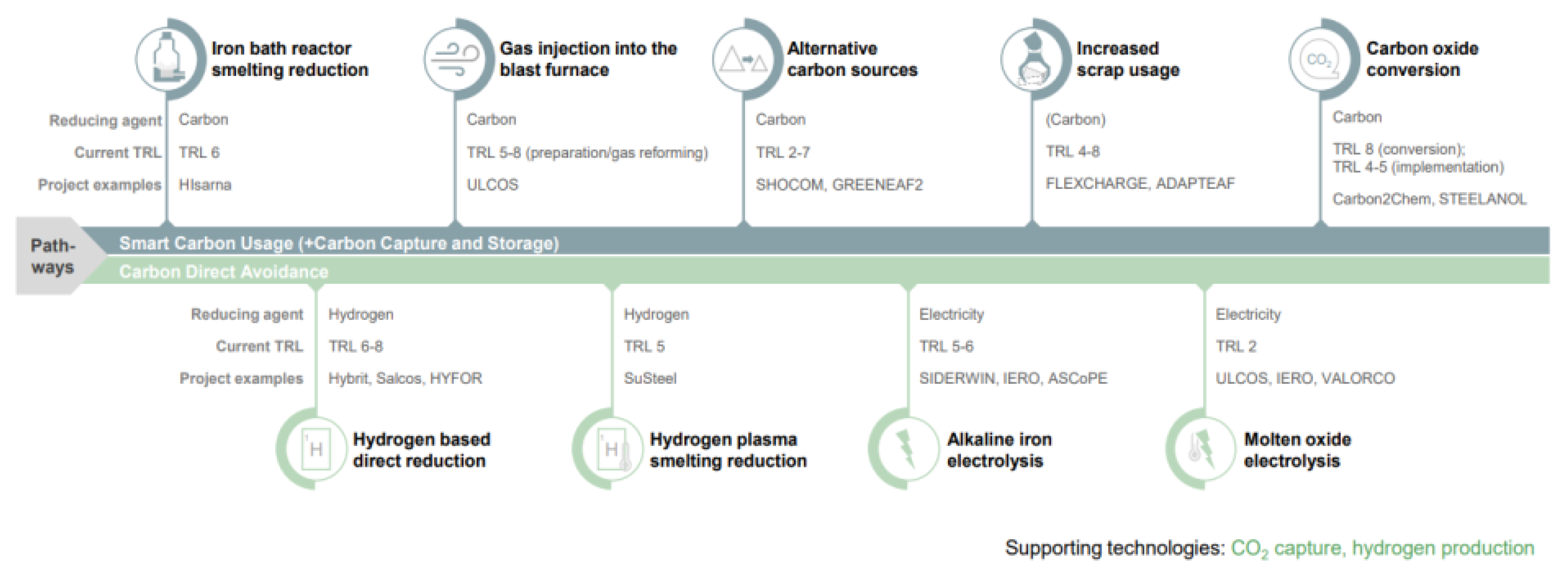 Sustainability 15 07521 g003