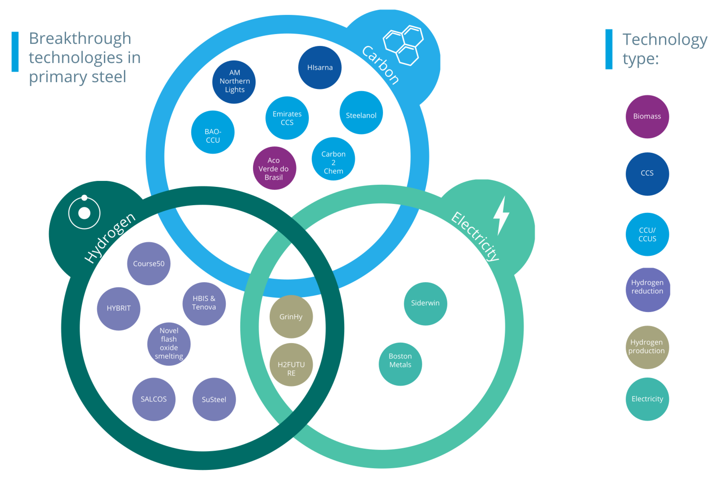 Sustainability 15 07521 g004