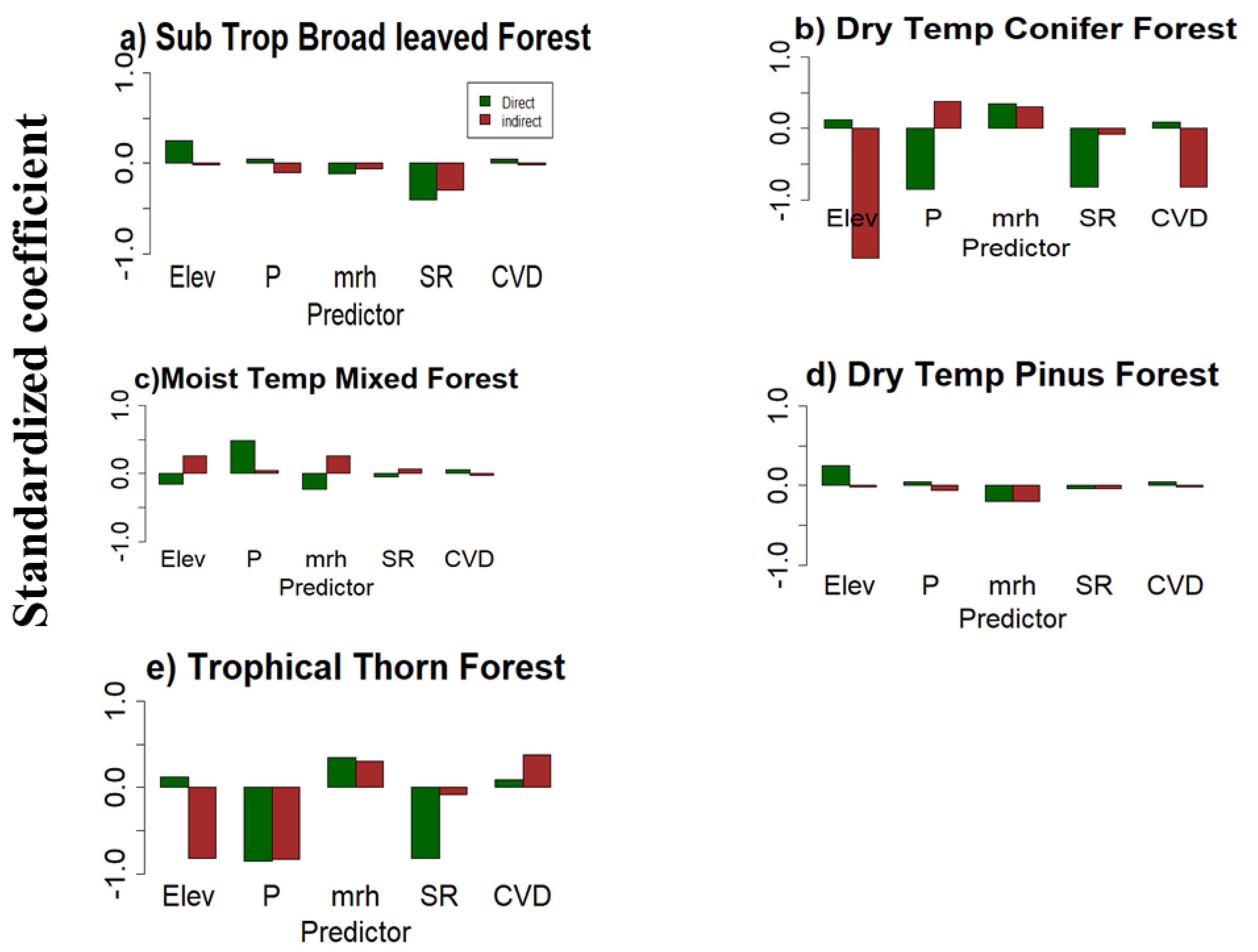 Sustainability 15 07523 g004