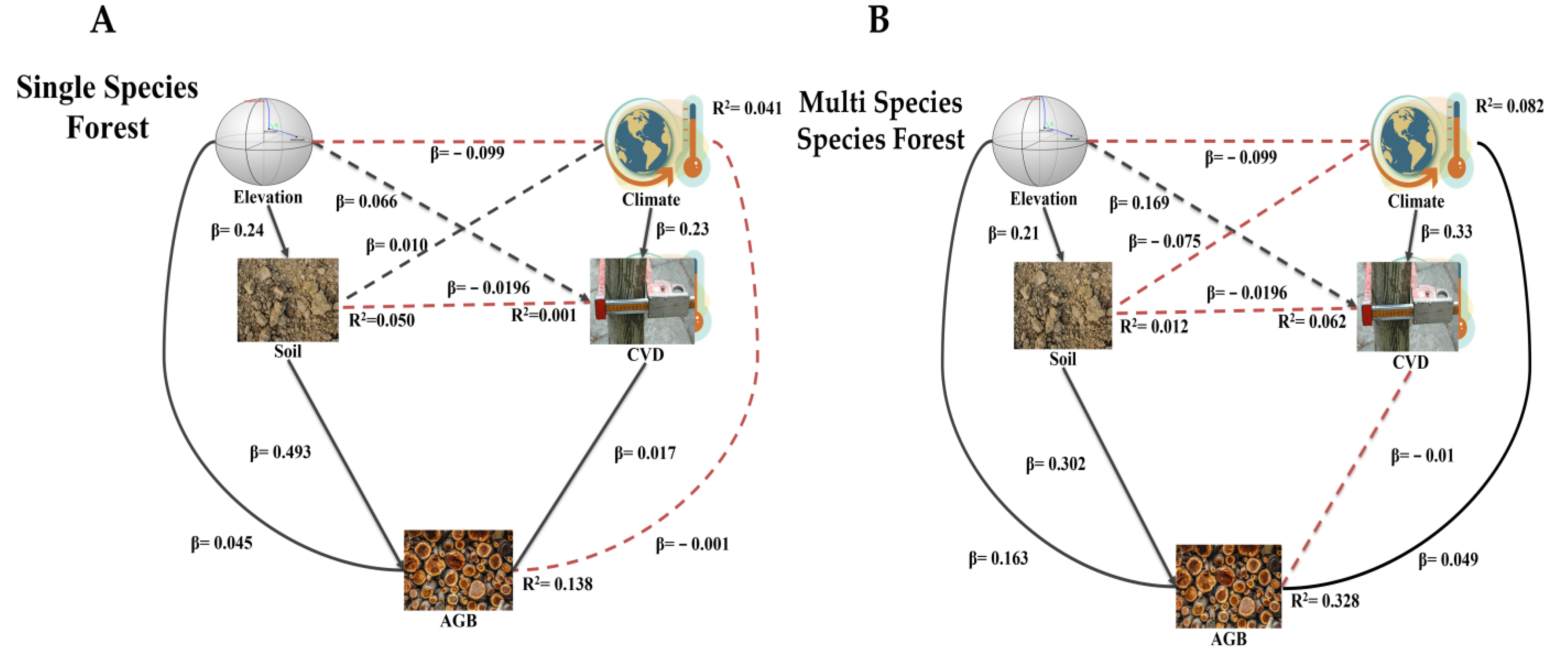 Sustainability 15 07523 g005