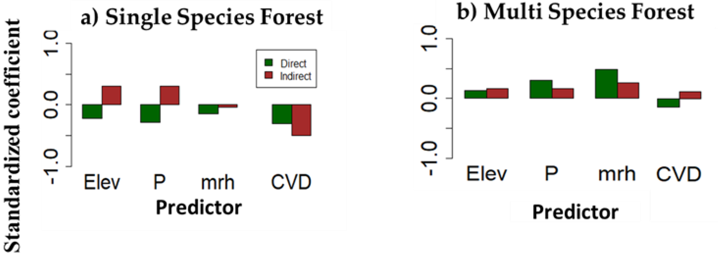 Sustainability 15 07523 g006