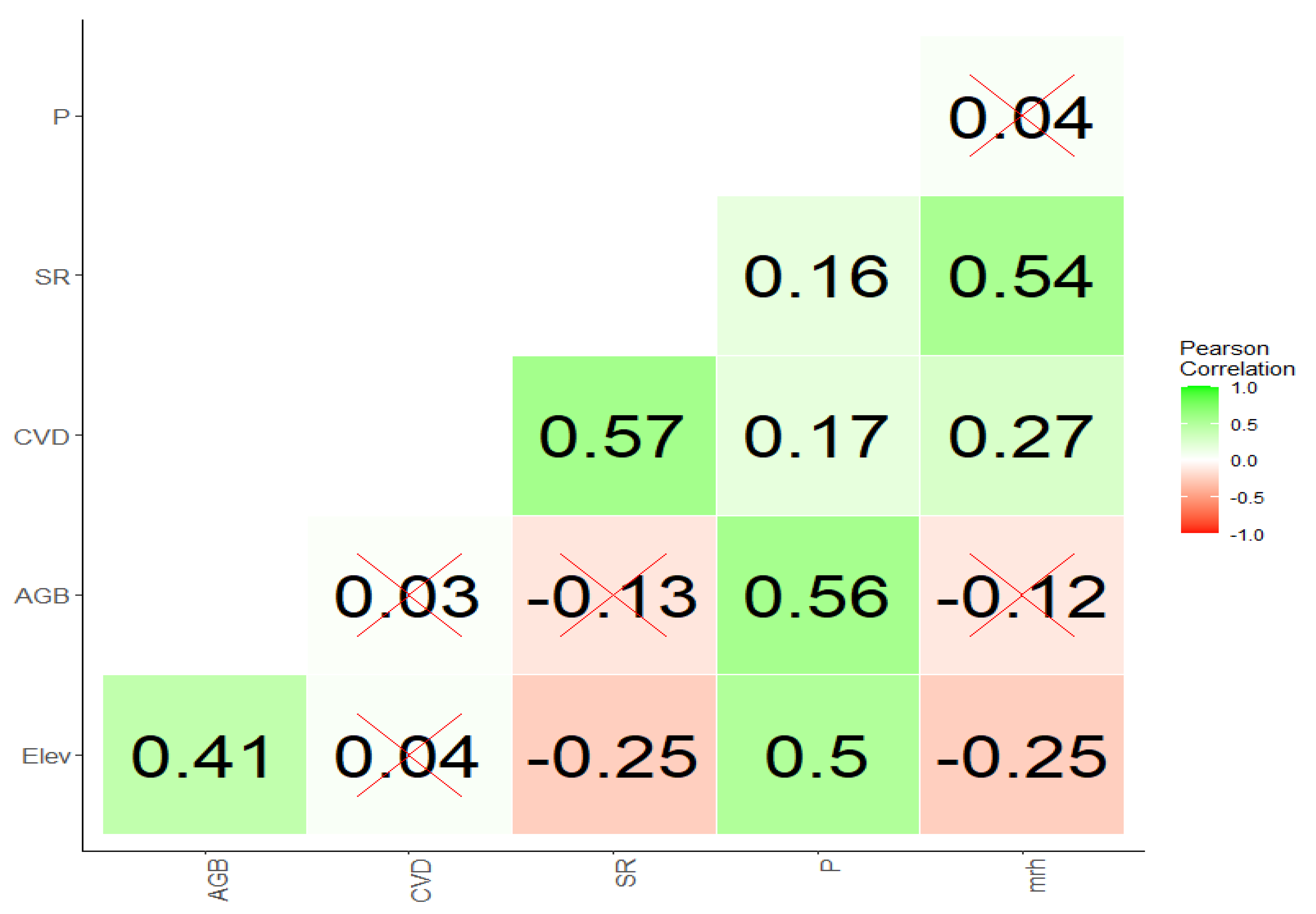 Sustainability 15 07523 g007