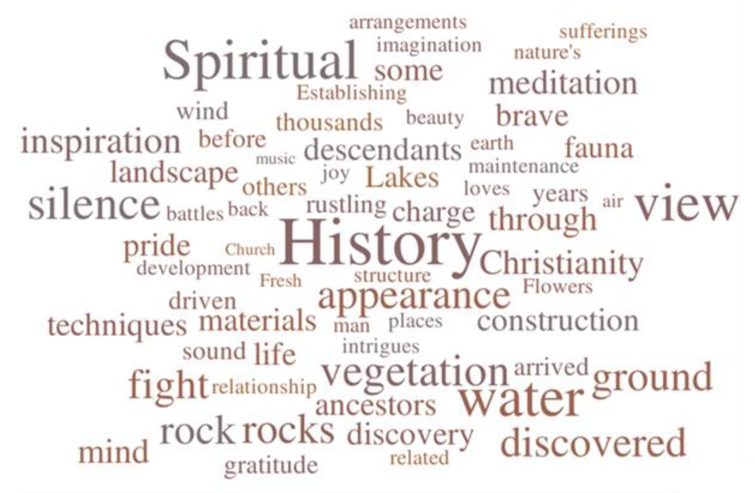 Sustainability 15 07525 g002