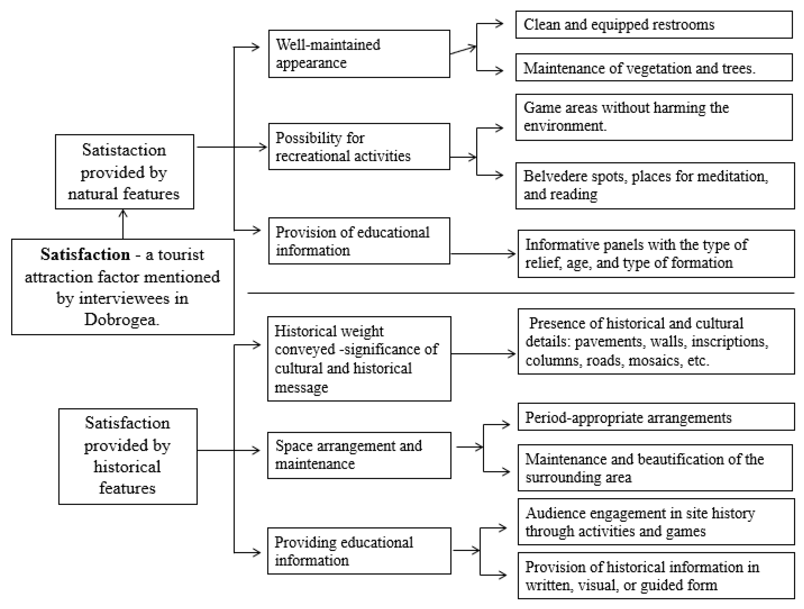 Sustainability 15 07525 g003