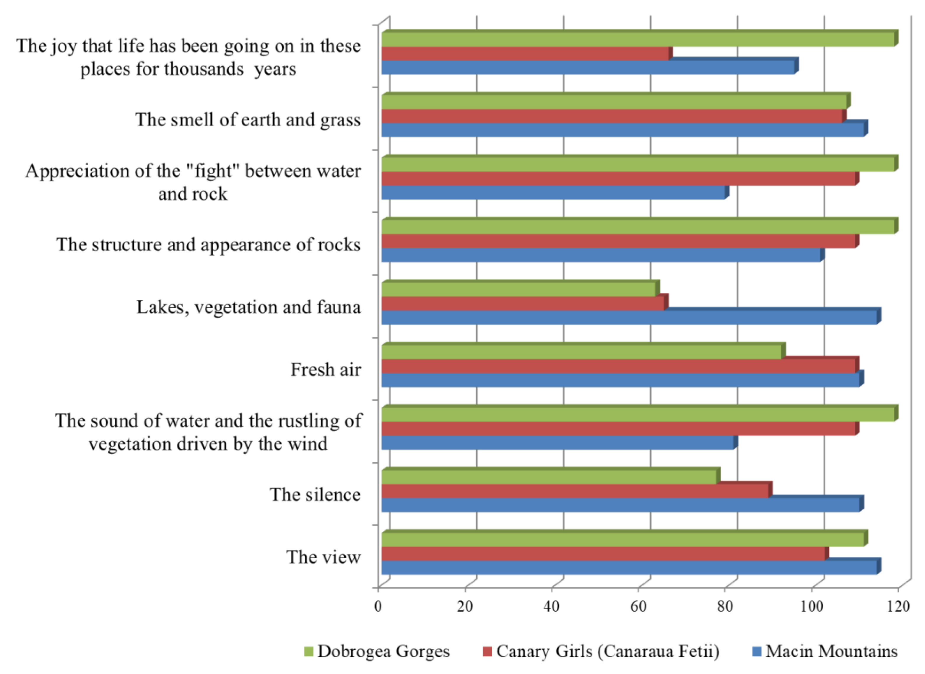 Sustainability 15 07525 g006