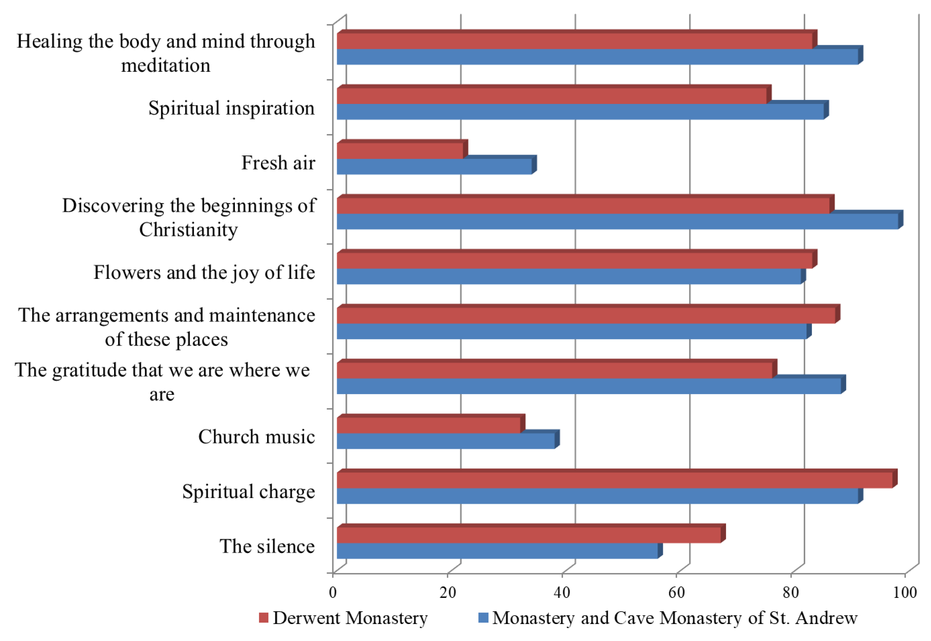 Sustainability 15 07525 g008