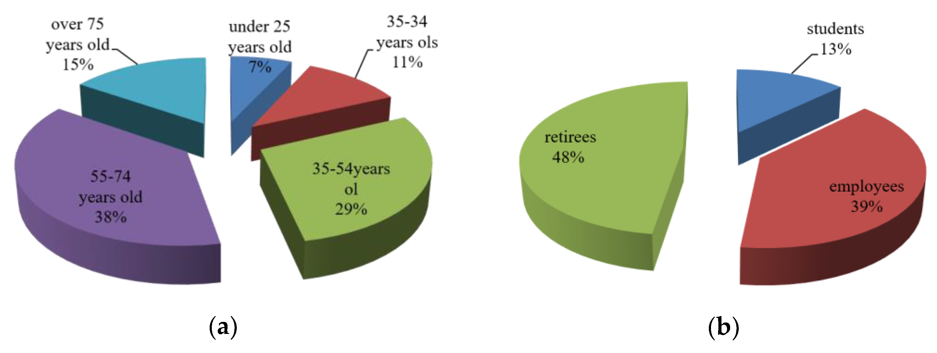 Sustainability 15 07525 g009